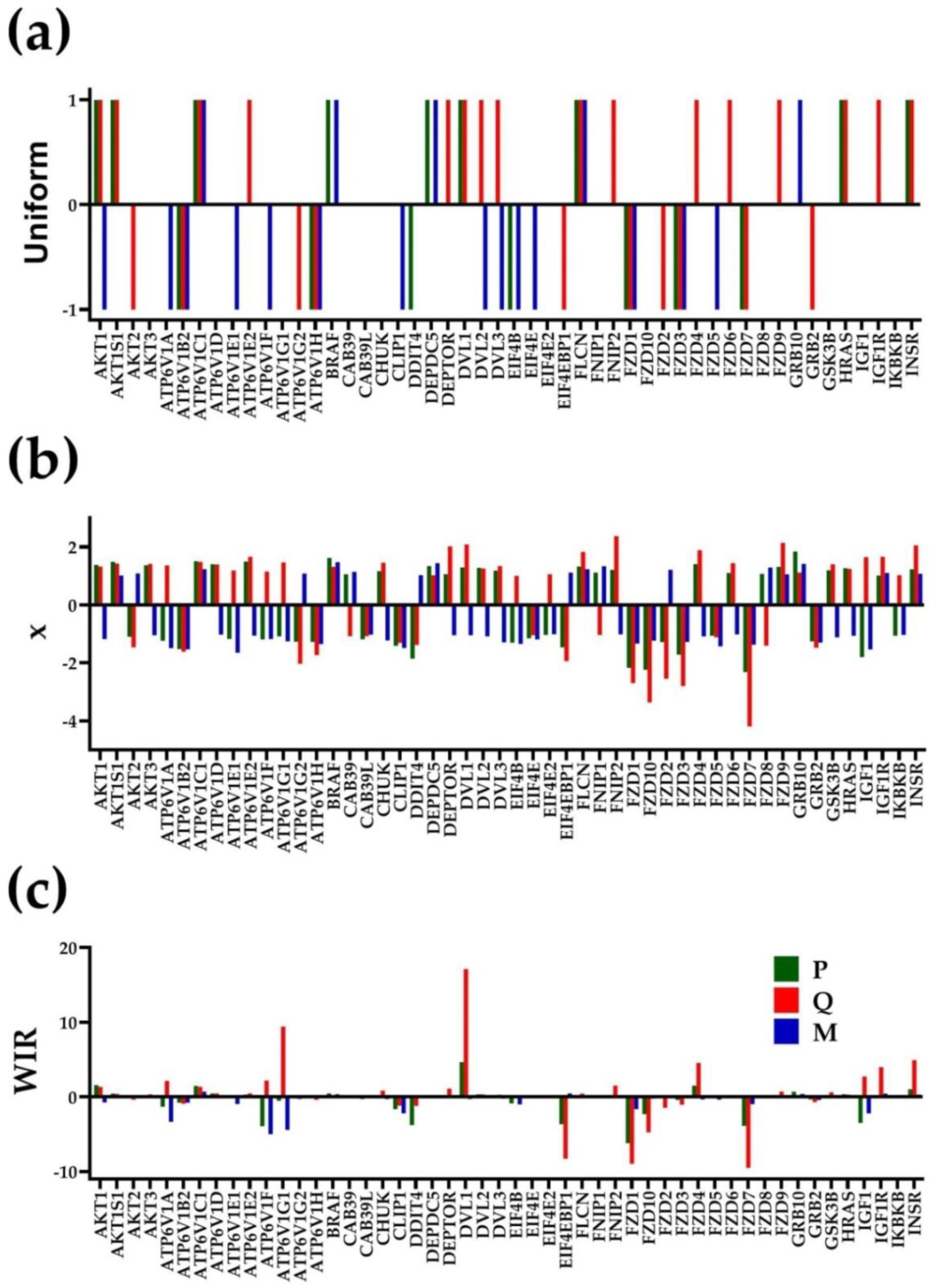 Cimb 44 00027 g002 Cimb 44 00027 g002