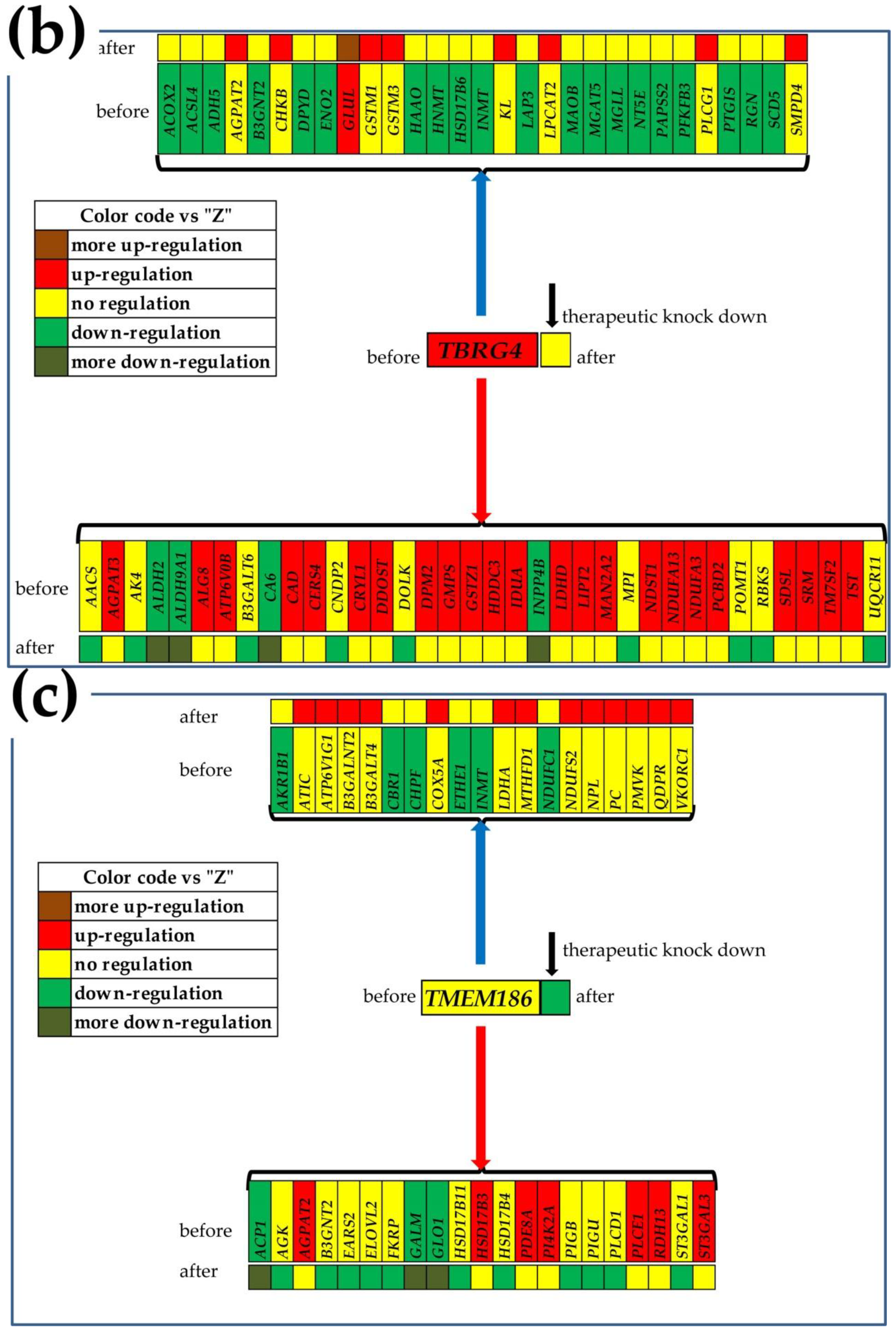Cimb 44 00027 g005b Cimb 44 00027 g005b
