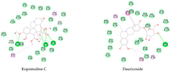 Multi-Descriptor Read Across (MuDRA): A Simple and Transparent Approach for  Developing Accurate Quantitative Structure–Activity Relationship Models