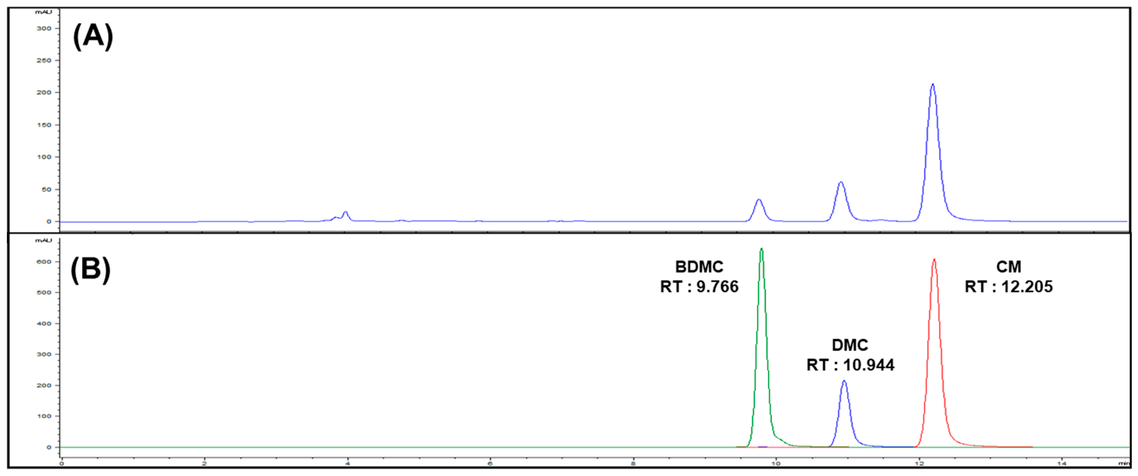 Cimb 44 00029 g002 550