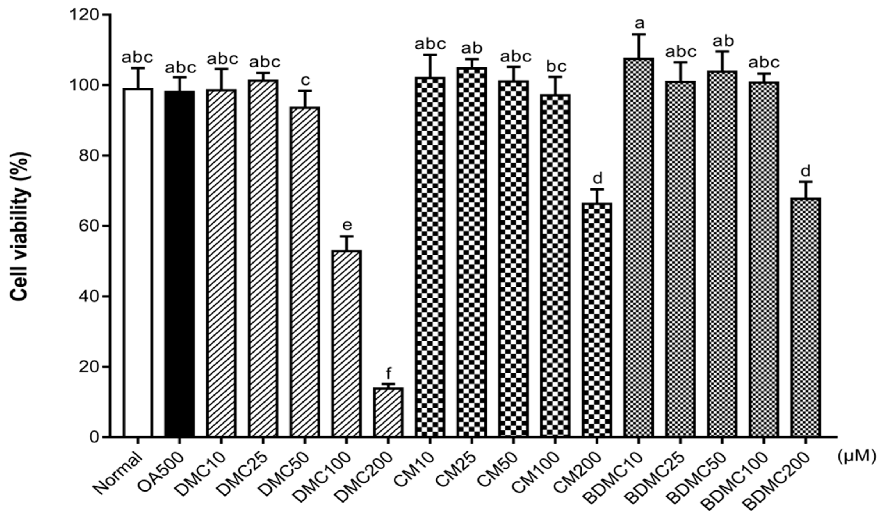 Cimb 44 00029 g003 550