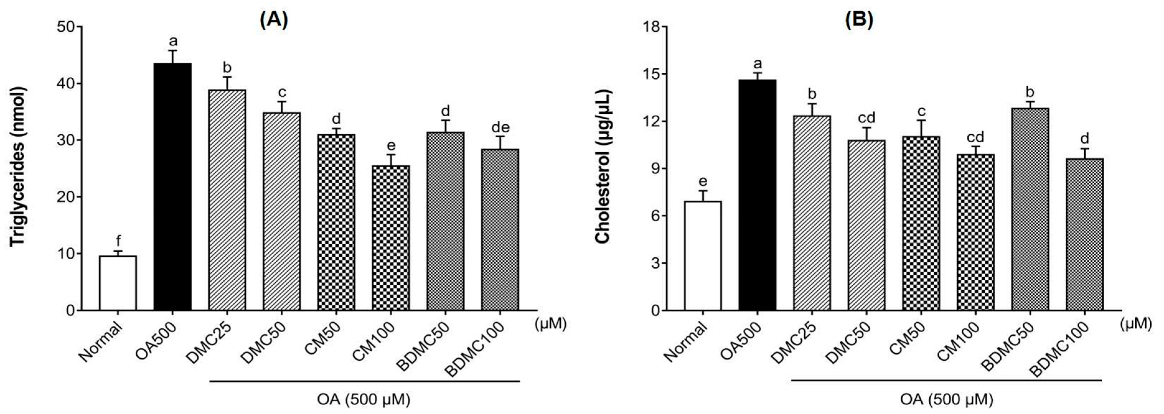 Cimb 44 00029 g005 550