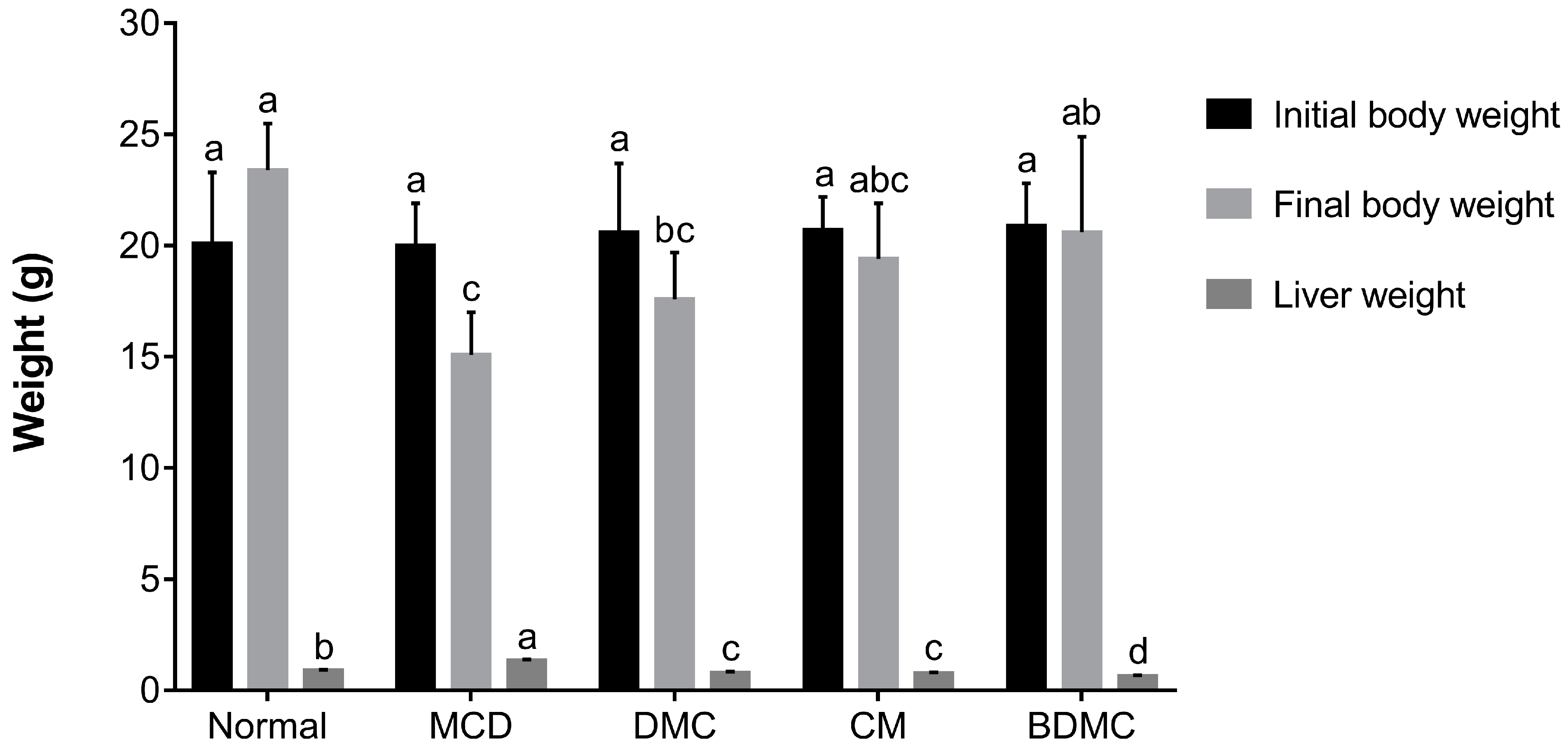 Cimb 44 00029 g008 550