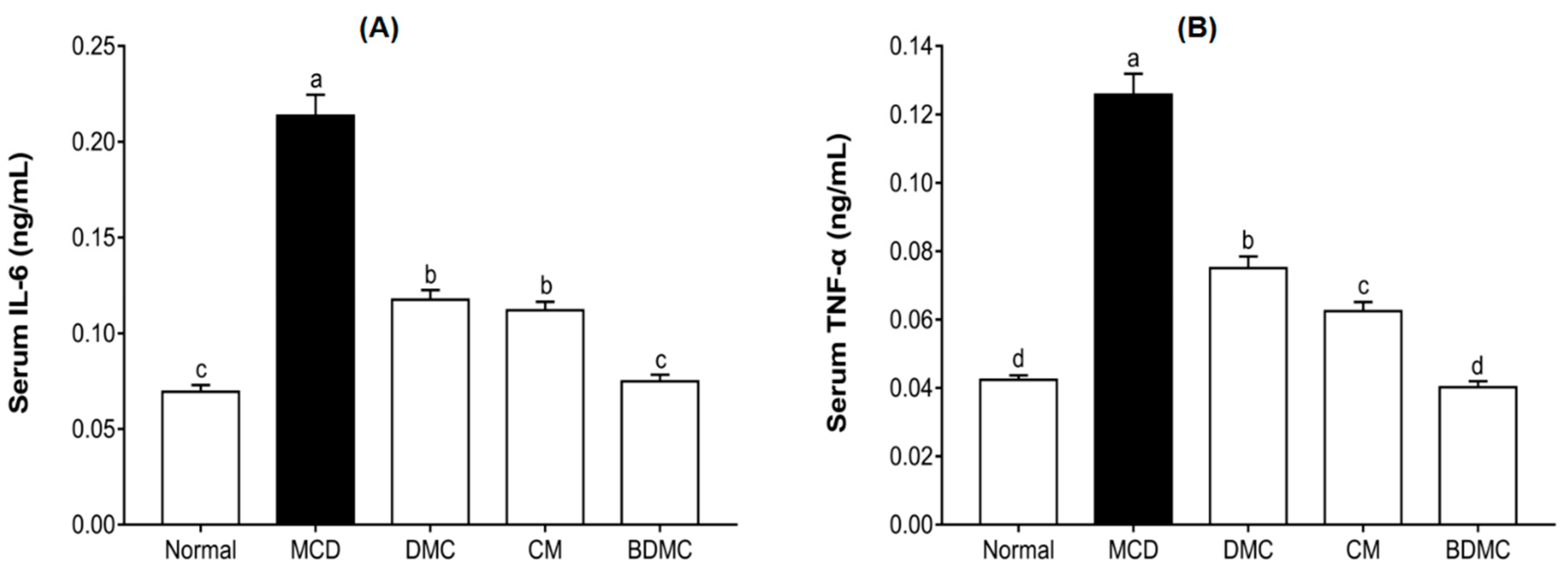 Cimb 44 00029 g013 550