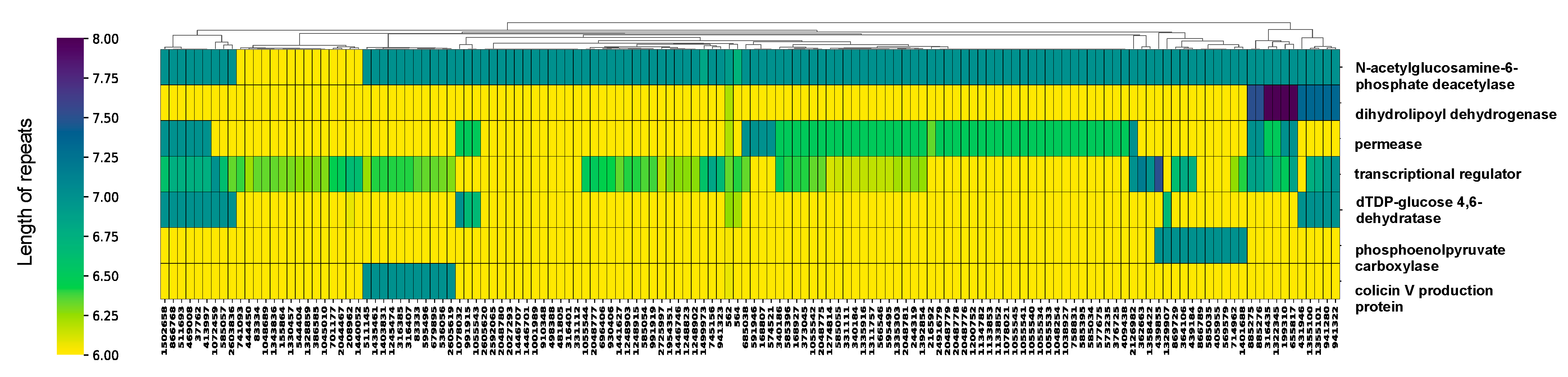 Cimb 44 00034 g002 550