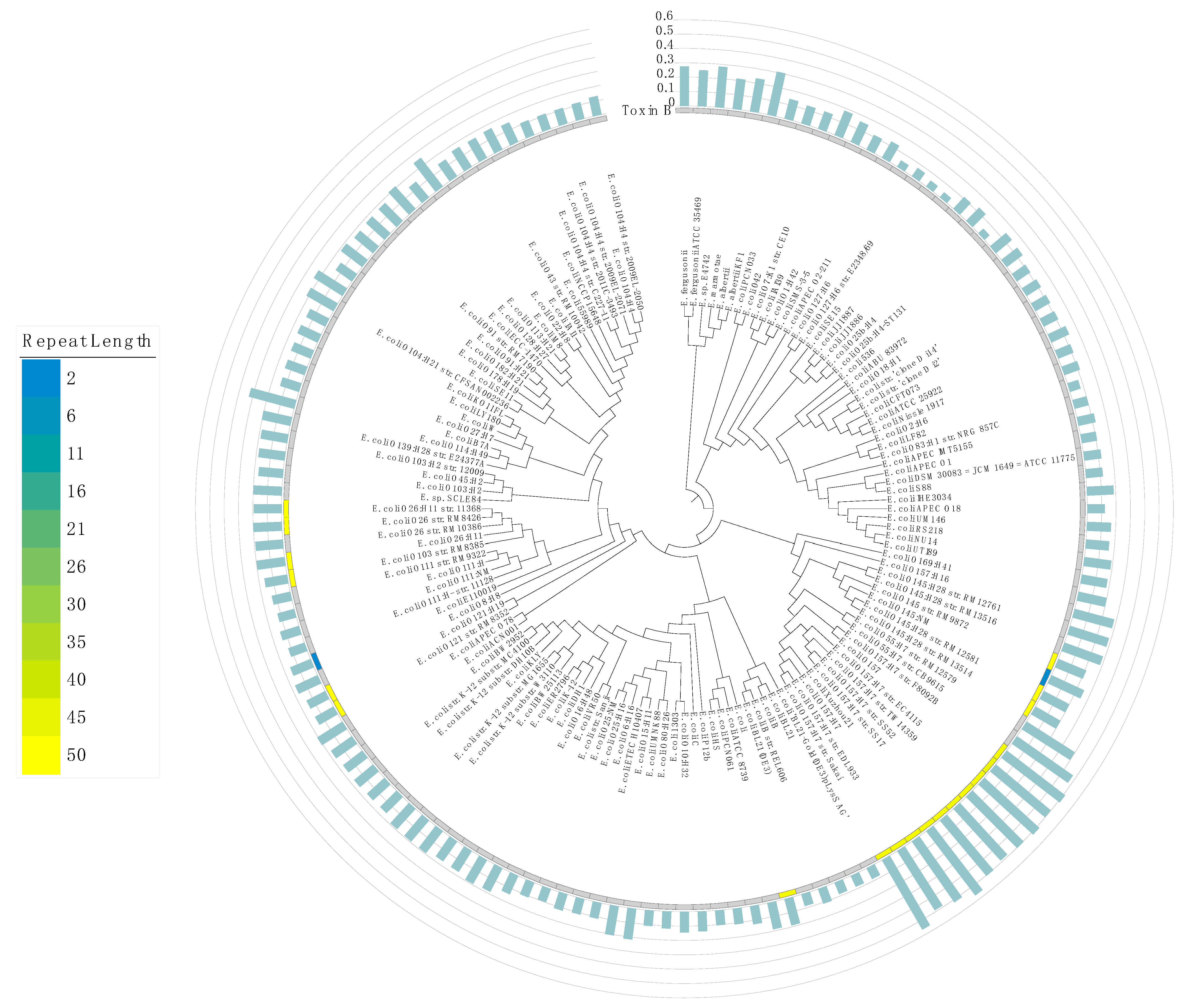 Cimb 44 00034 g003 550