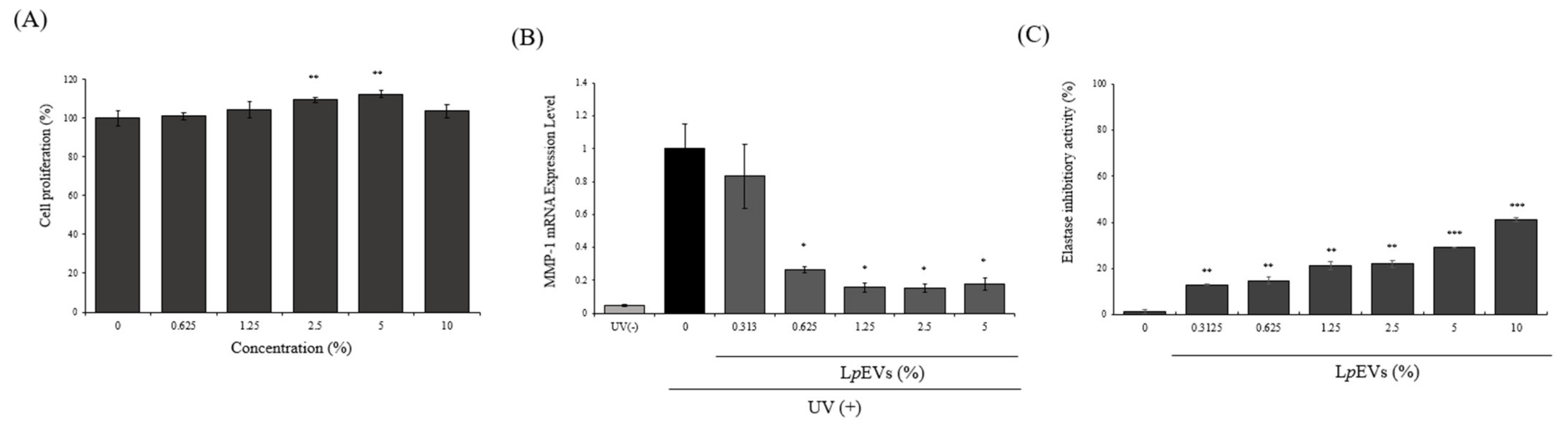 Cimb 44 00036 g004 550