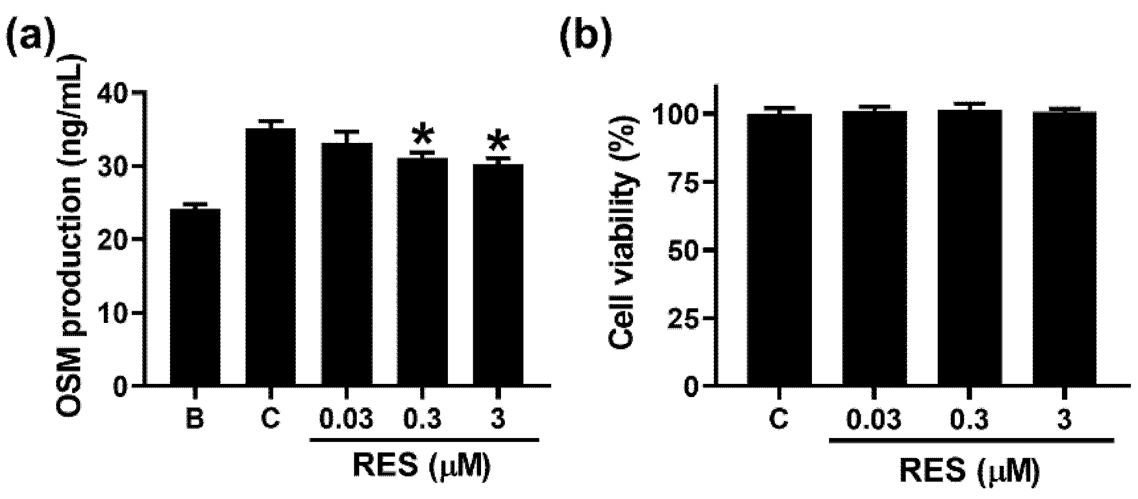 Cimb 44 00037 g002 550