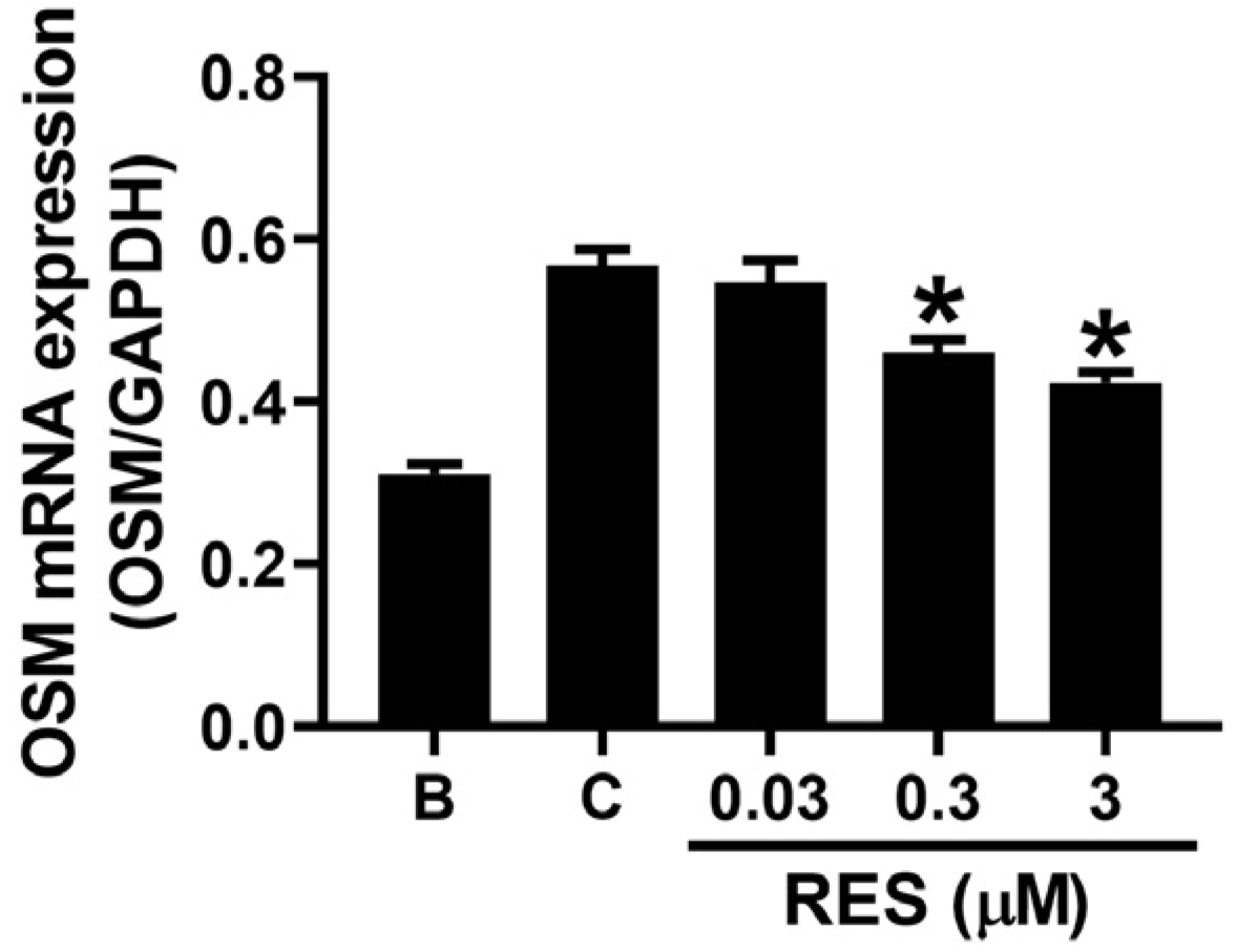 Cimb 44 00037 g003 550