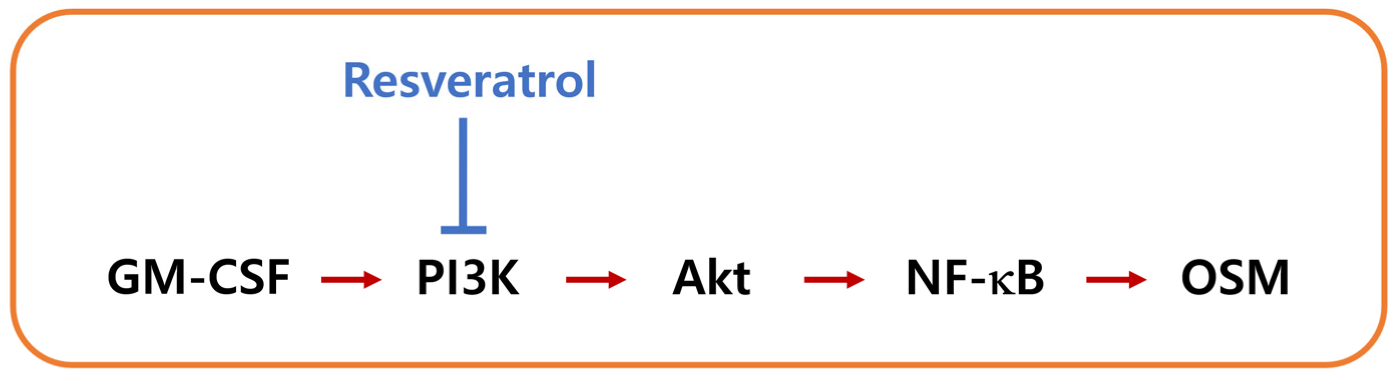 Cimb 44 00037 g007 550