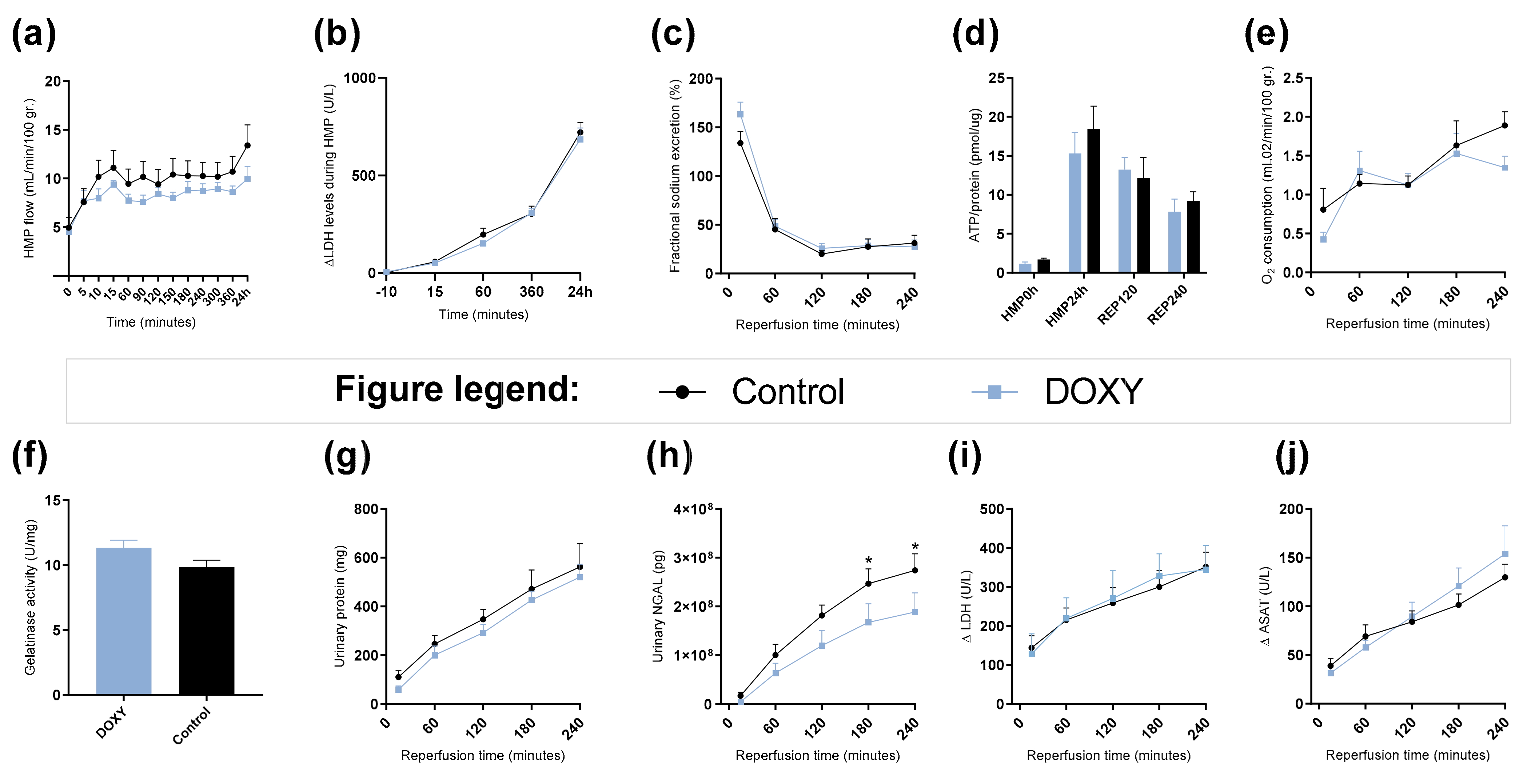 Cimb 44 00039 g005 550