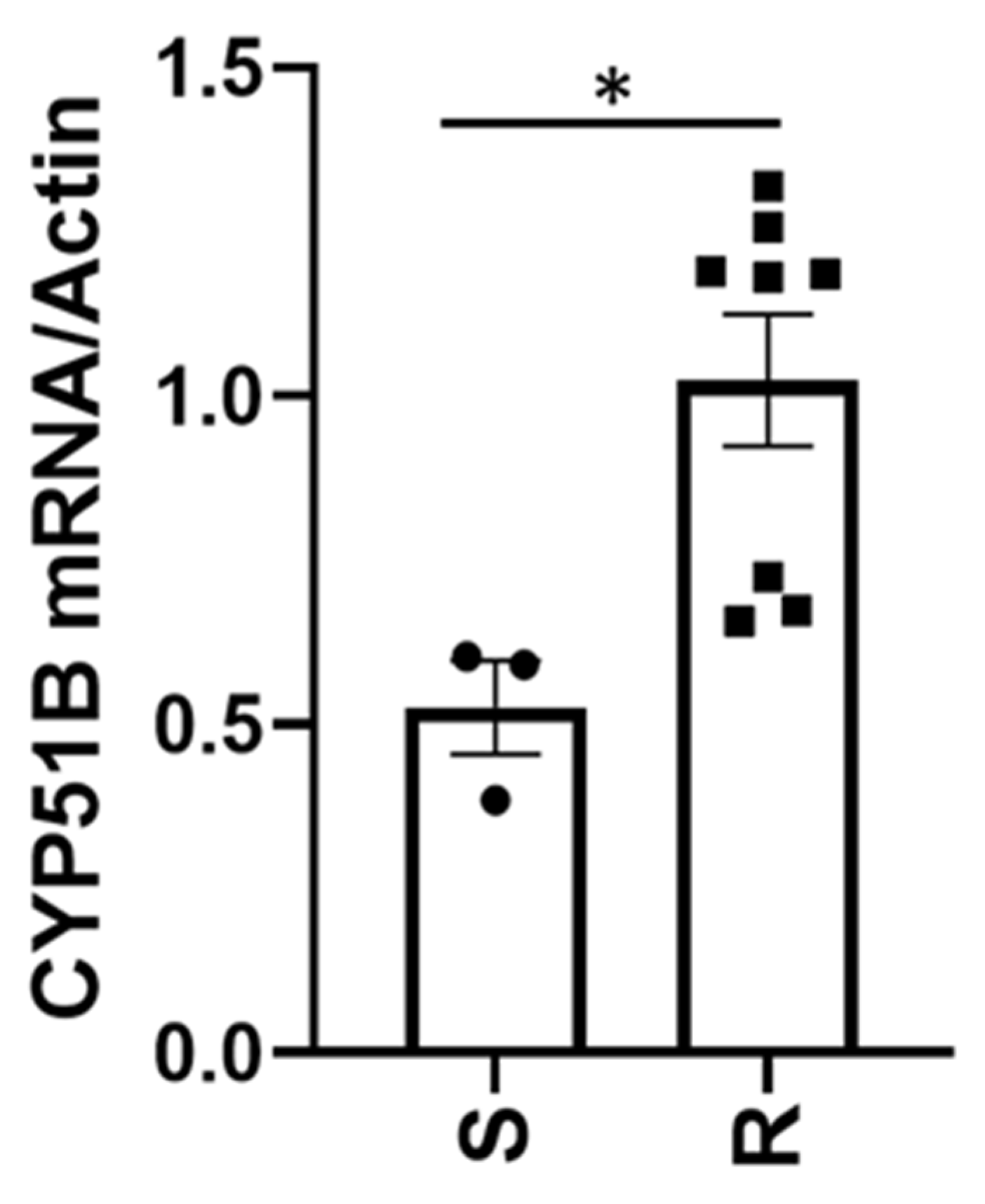 Cimb 44 00047 g003 550