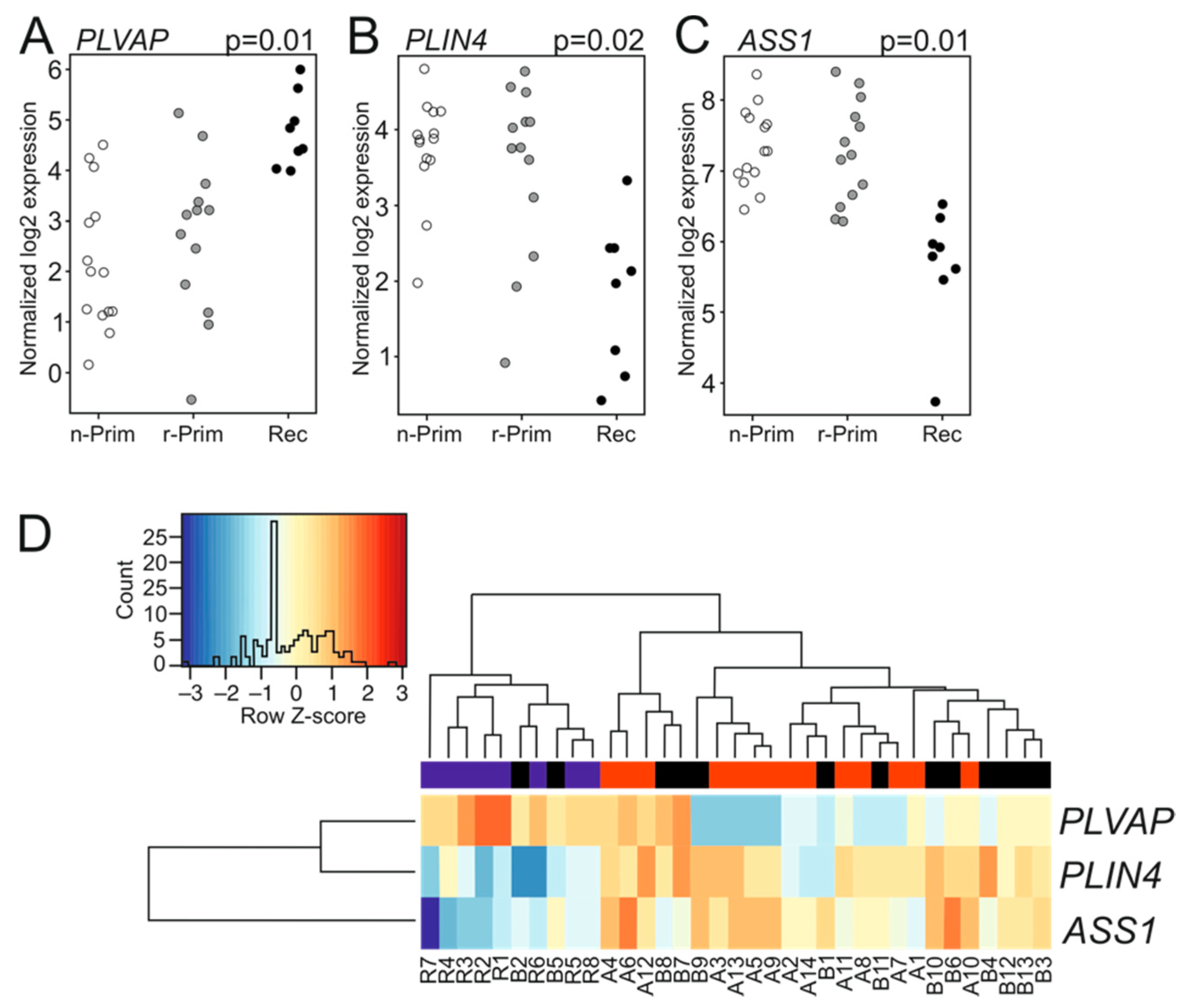 Cimb 44 00048 g003 Cimb 44 00048 g003
