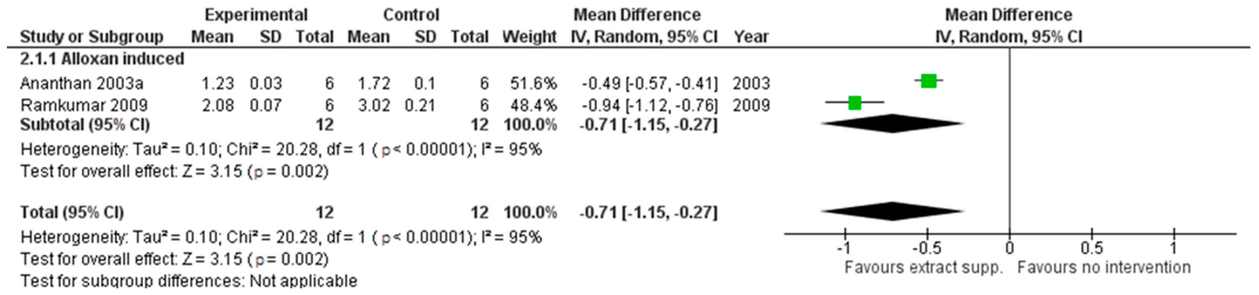Cimb 44 00049 g003 550
