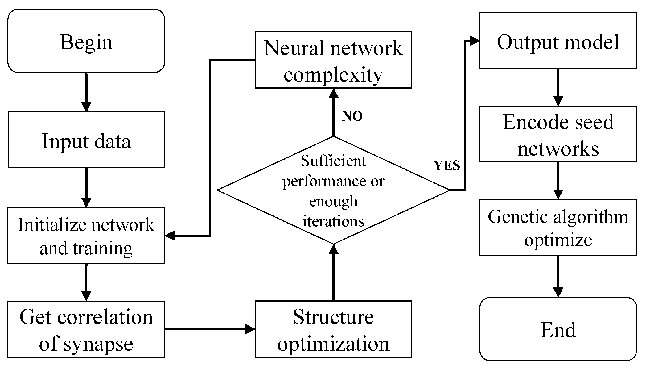 Cimb 44 00056 g003 550