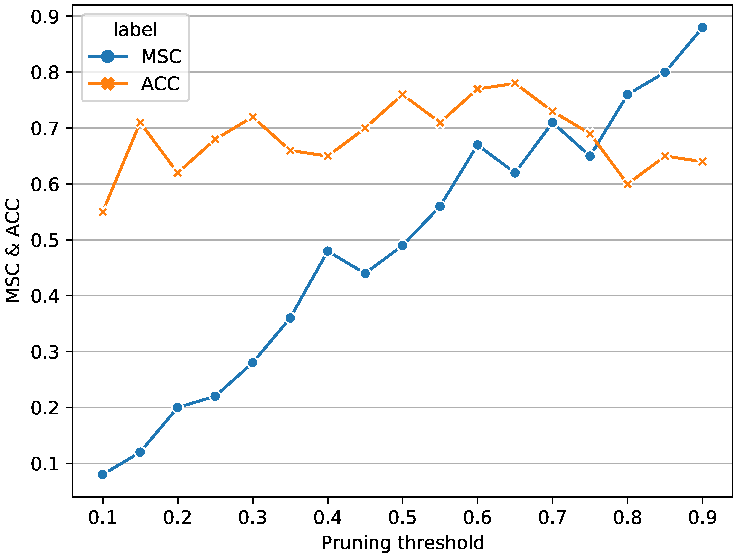 Cimb 44 00056 g005 550