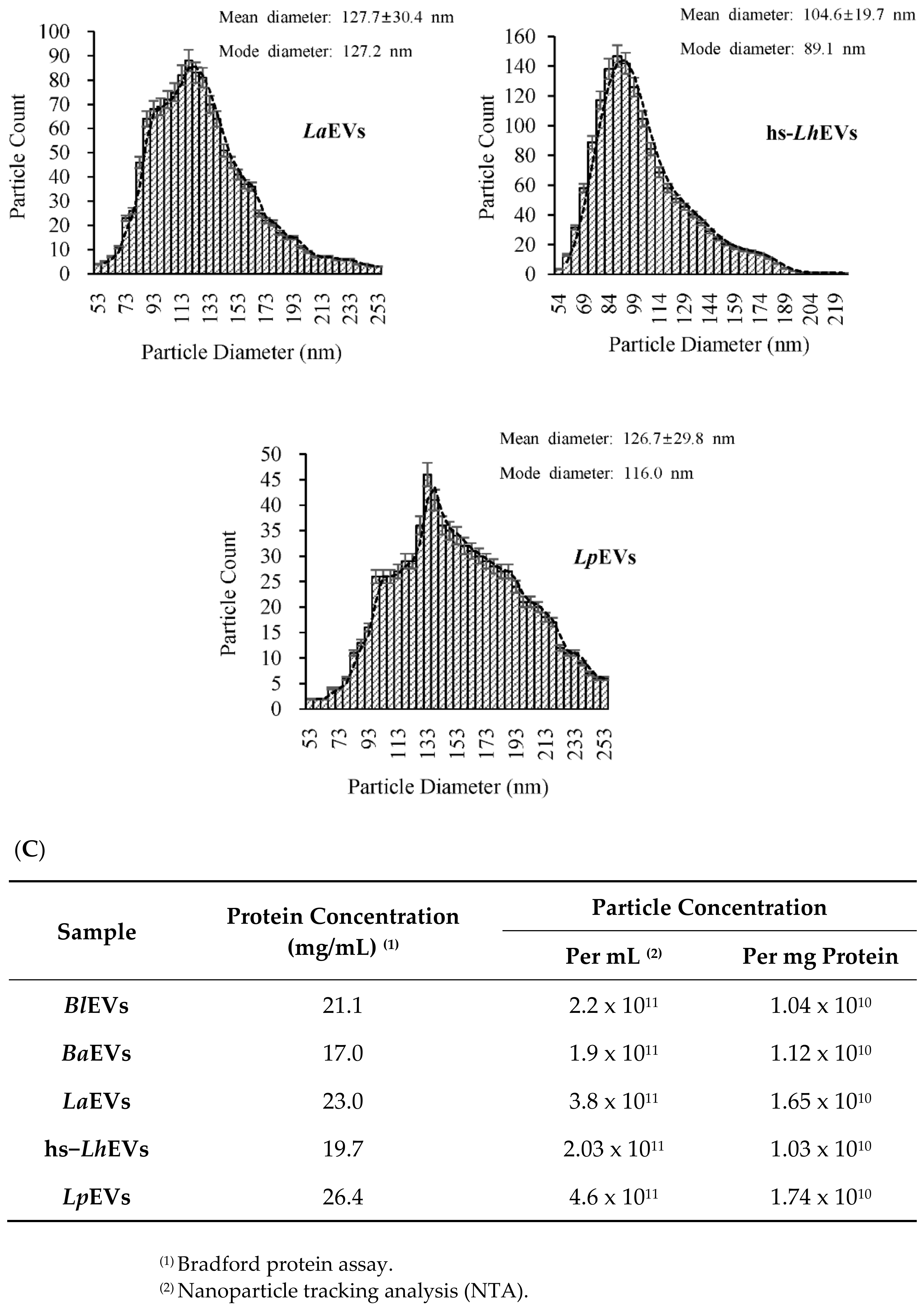 Cimb 44 00058 g002b 550