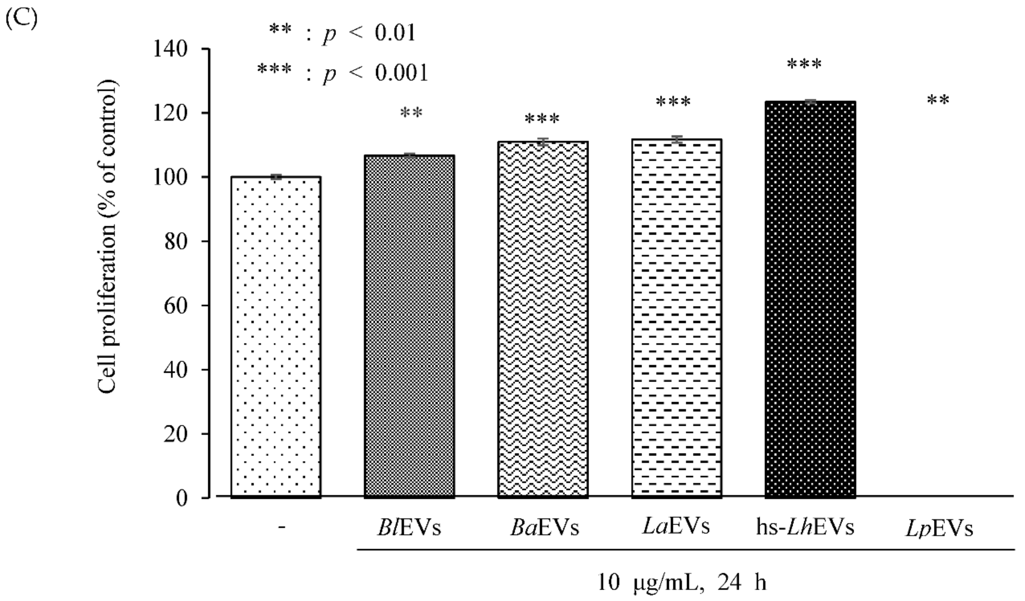 Cimb 44 00058 g003b 550