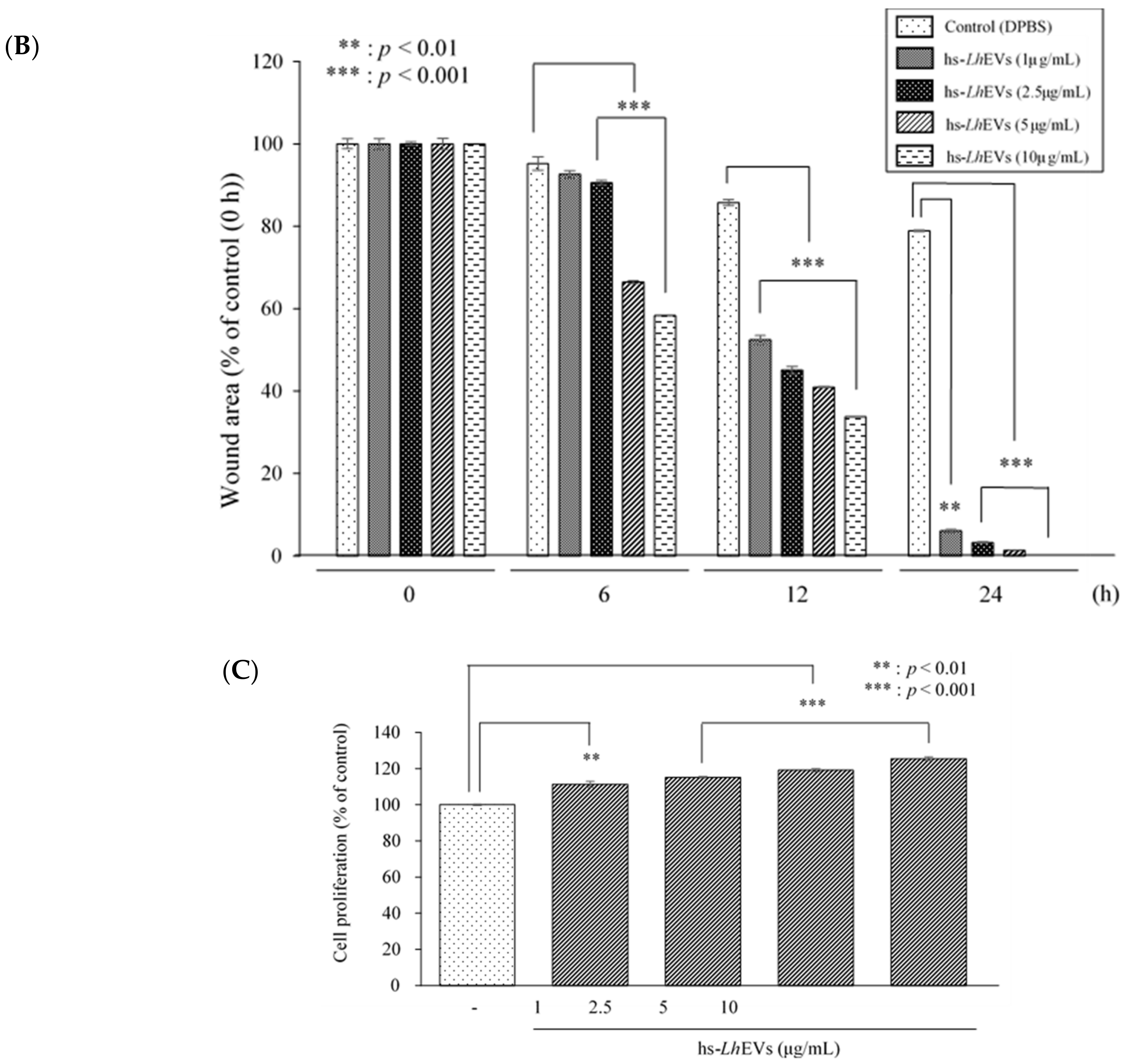 Cimb 44 00058 g004b 550