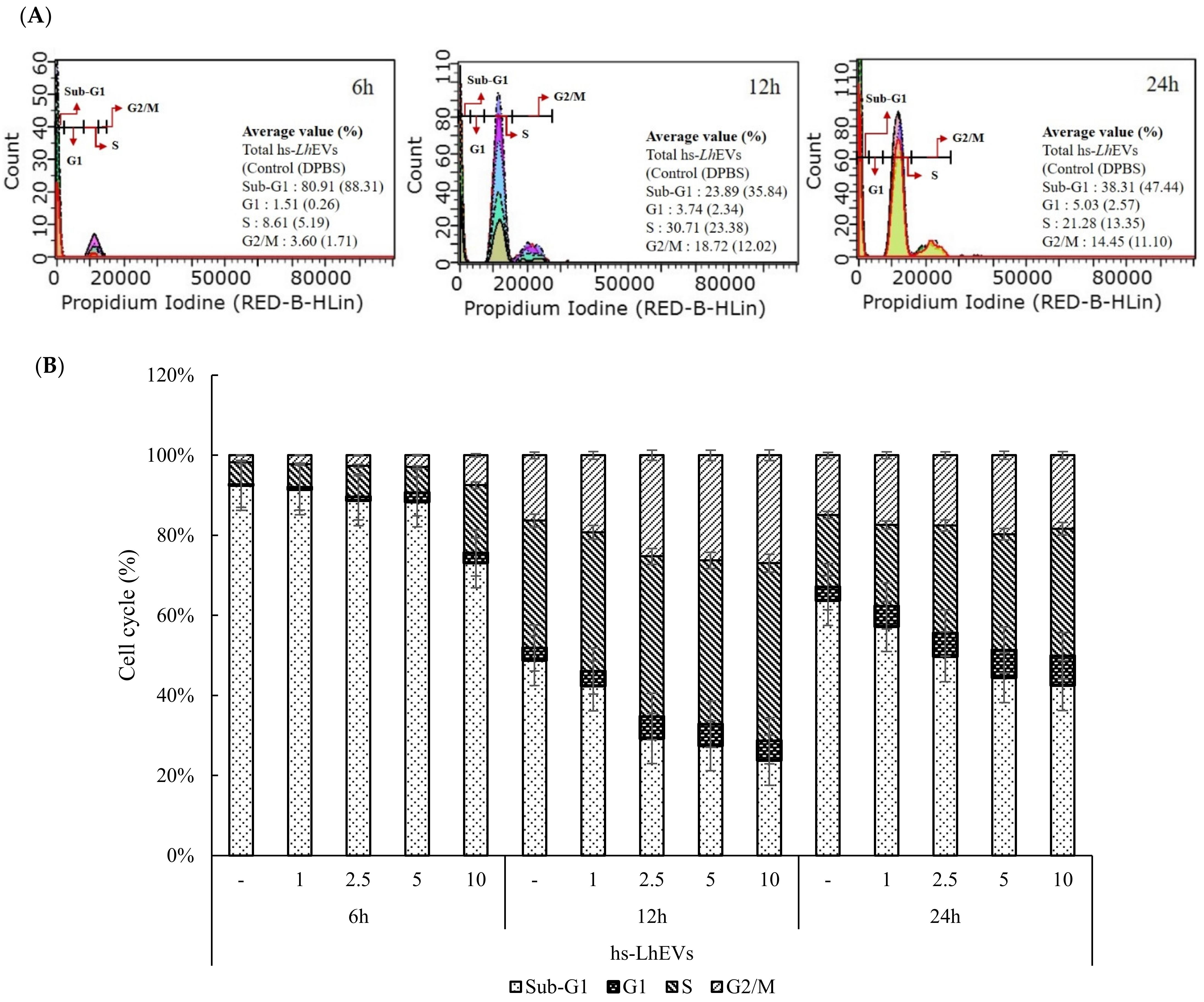 Cimb 44 00058 g005a 550