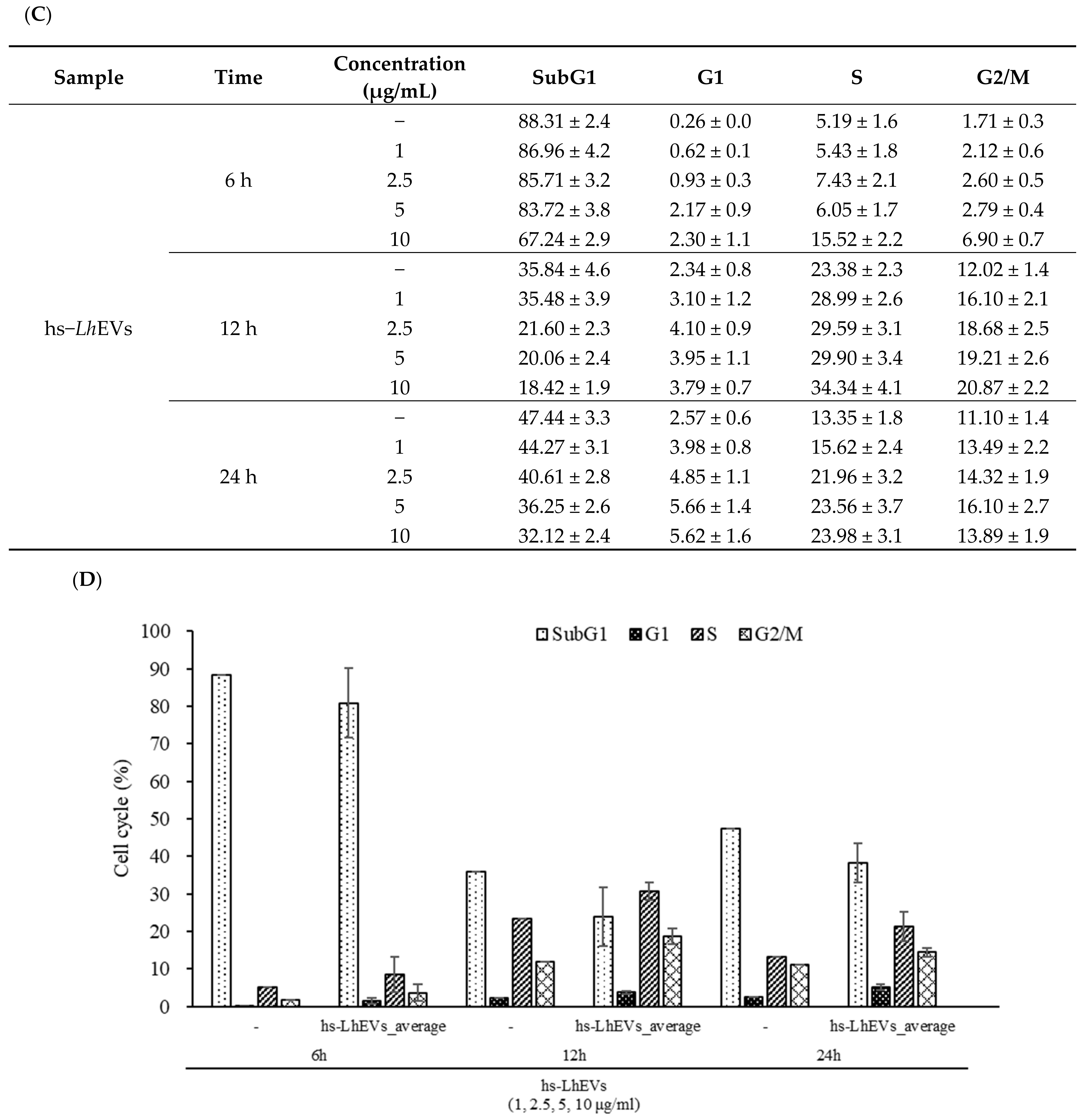 Cimb 44 00058 g005b 550