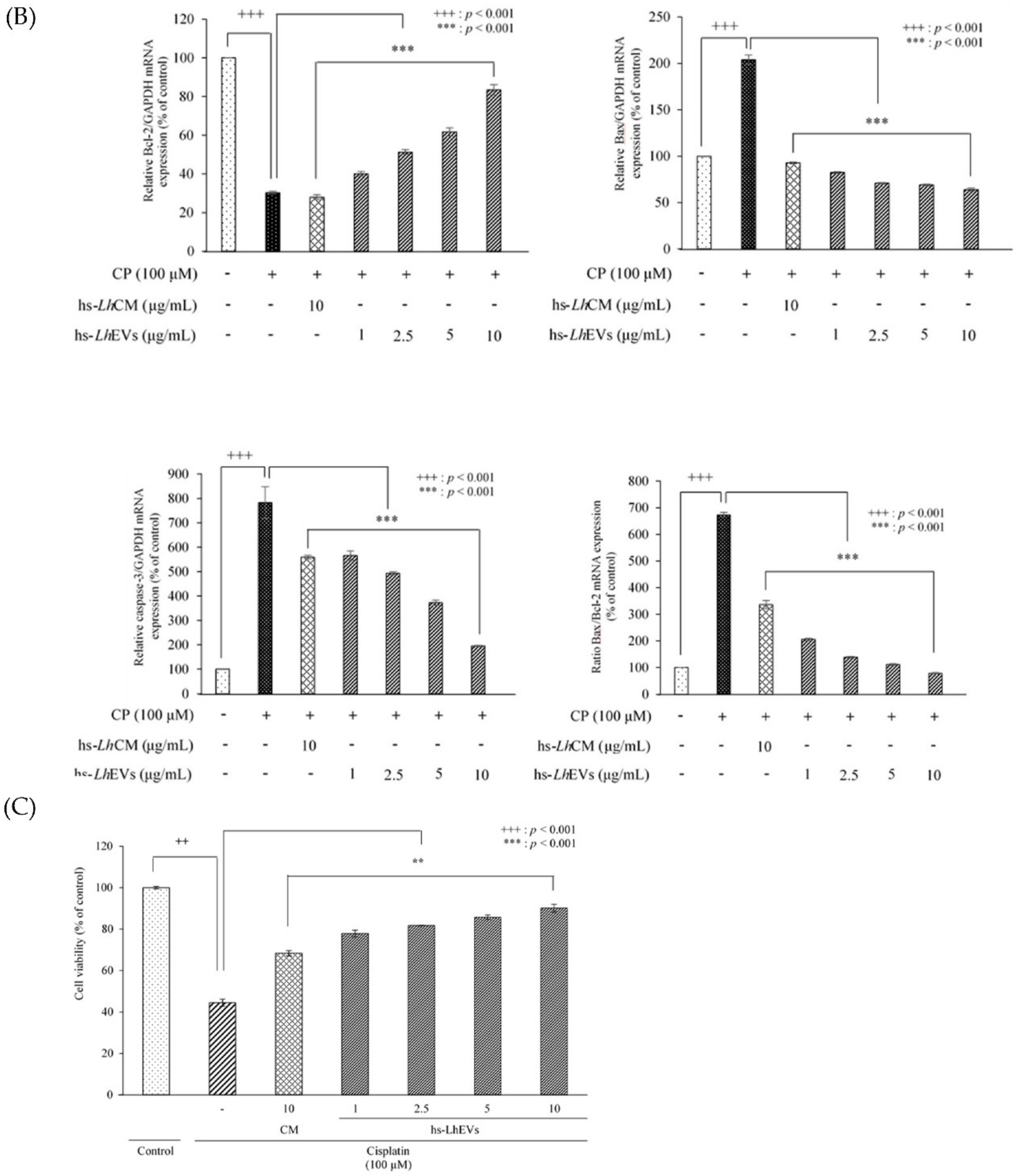 Cimb 44 00058 g006b 550