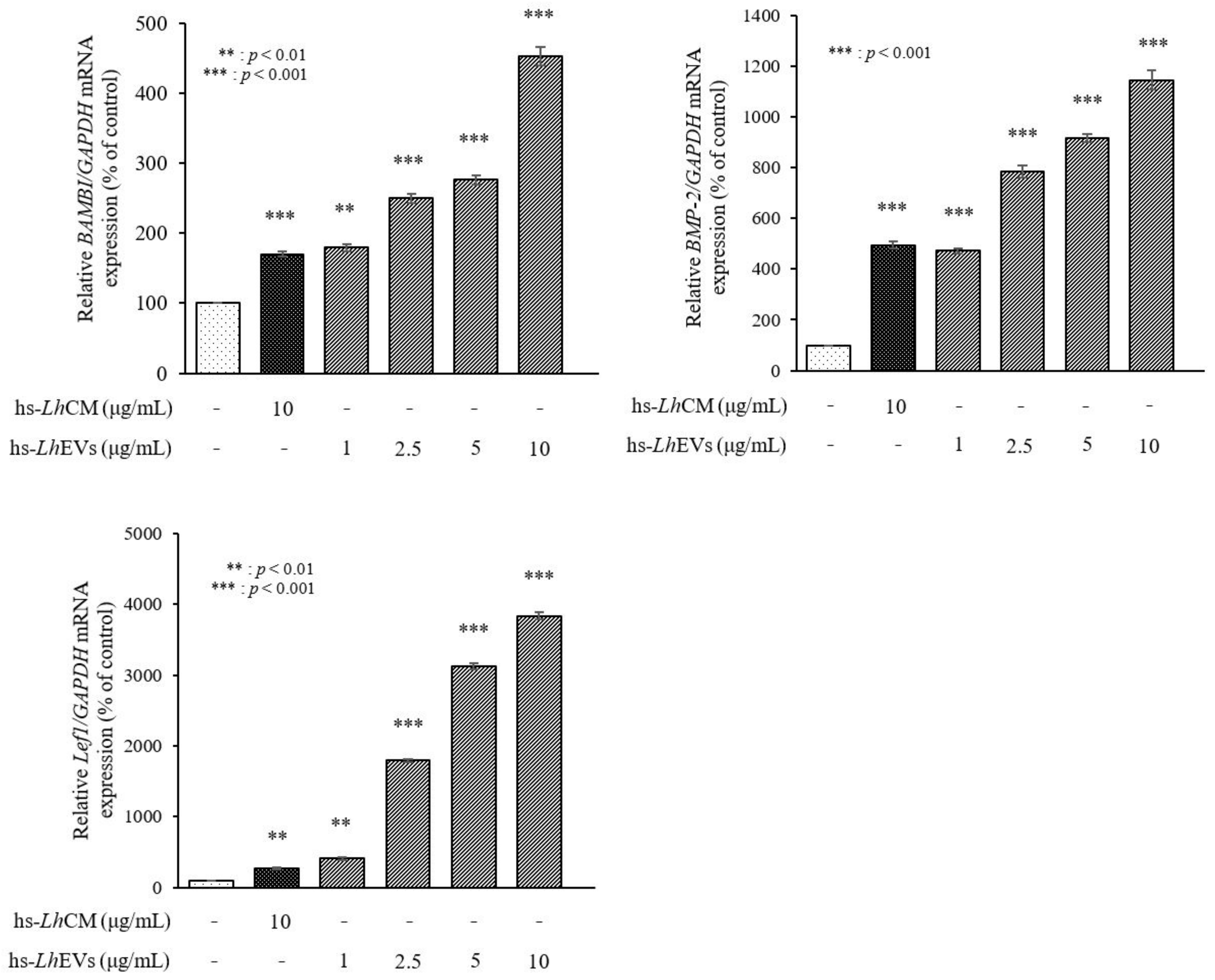 Cimb 44 00058 g007b 550