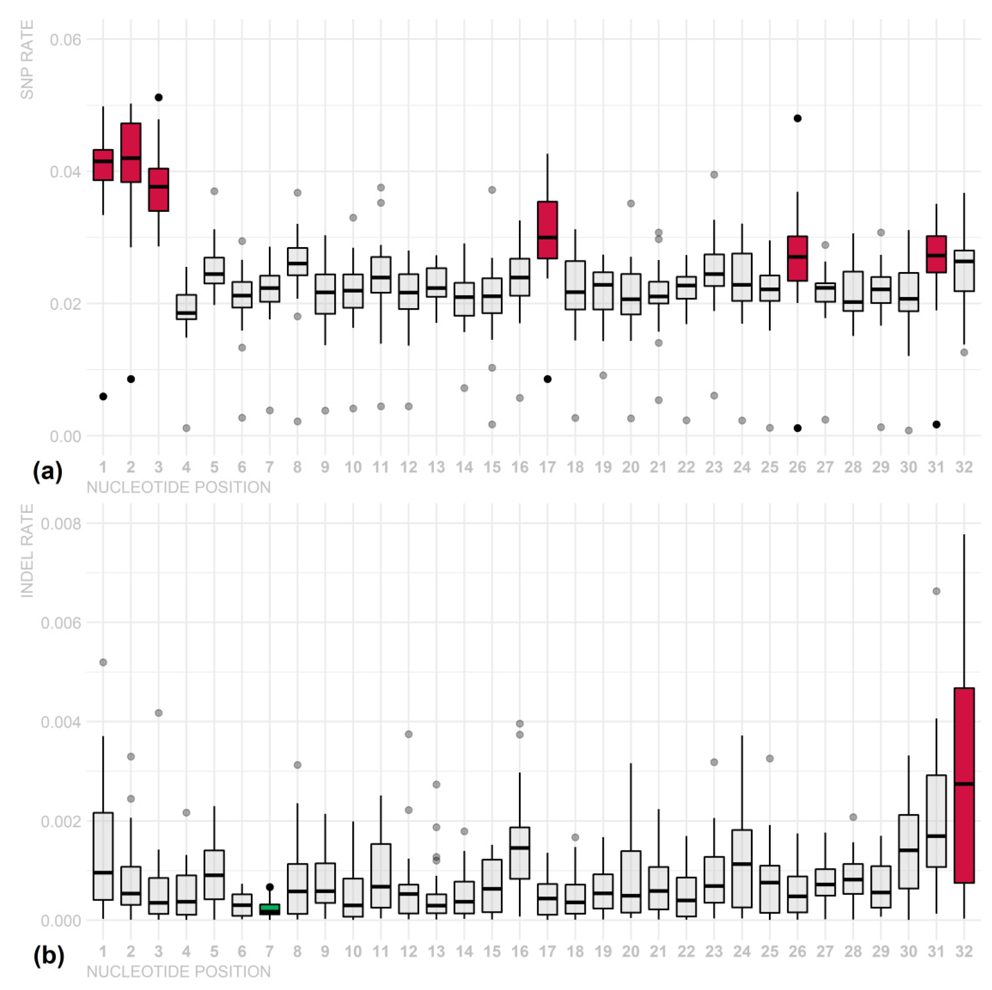 Cimb 44 00062 g003 Cimb 44 00062 g003