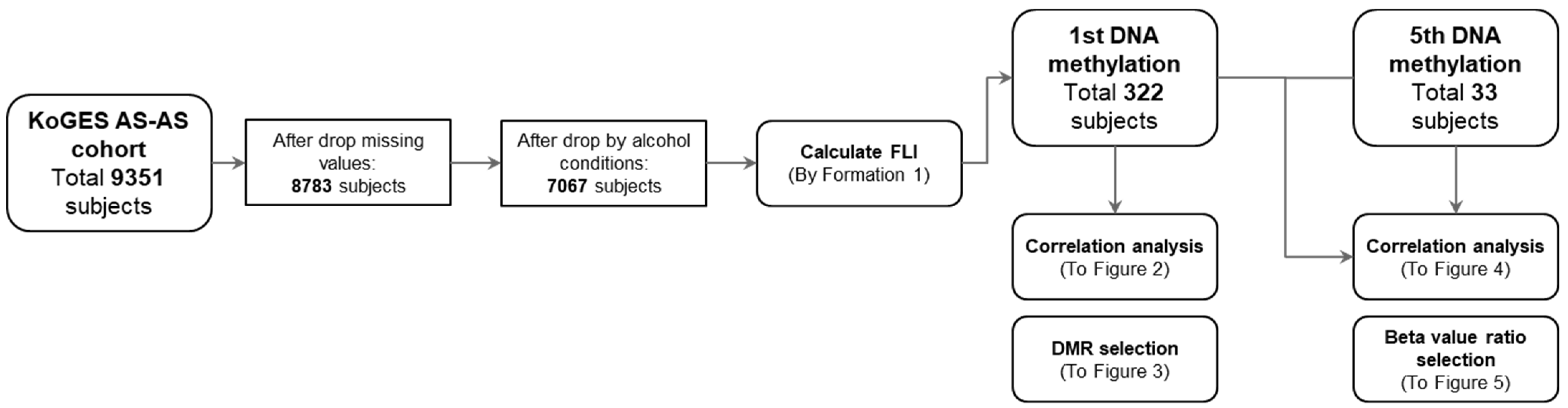 Cimb 44 00075 g001 550