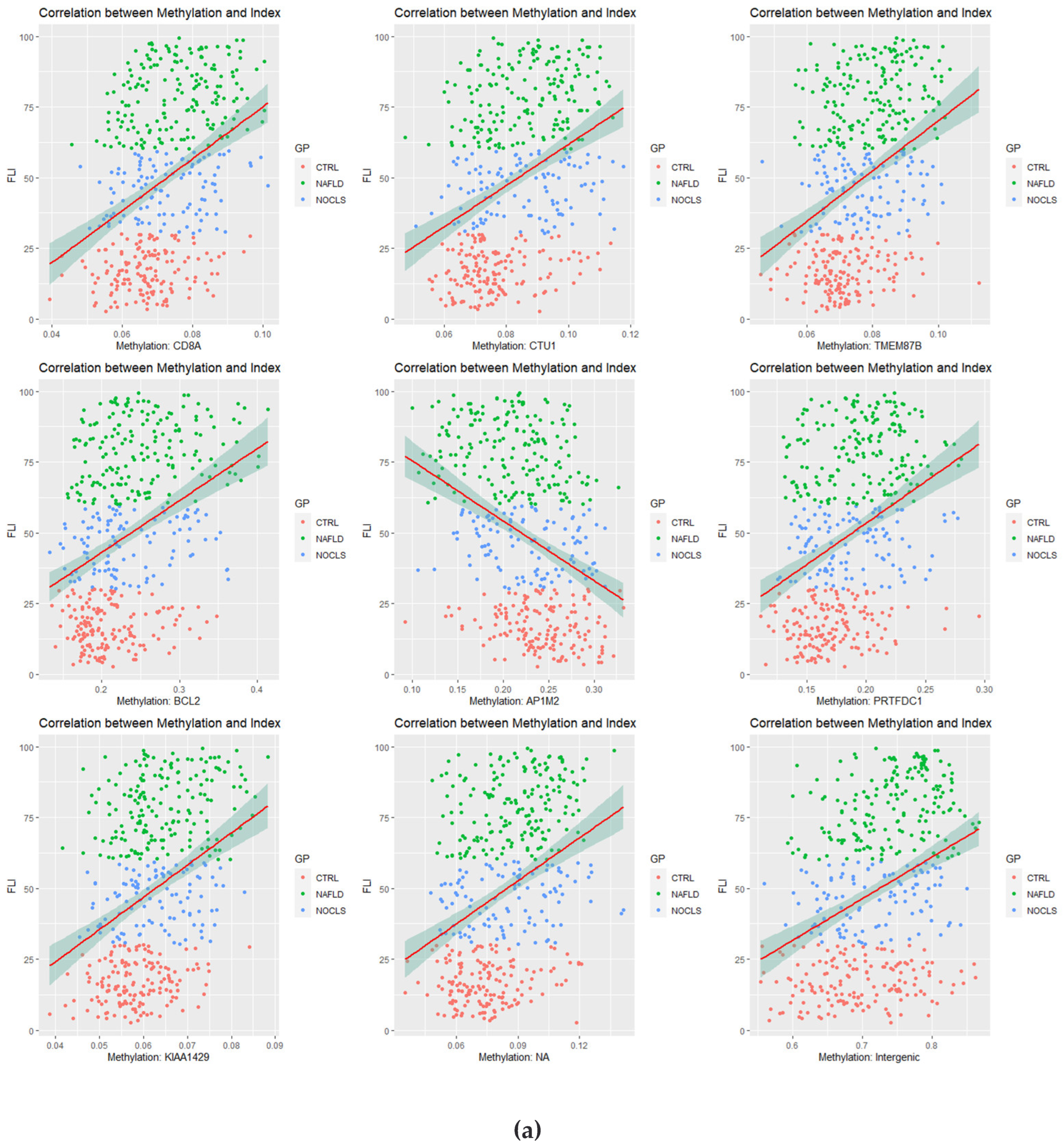 Cimb 44 00075 g002a 550