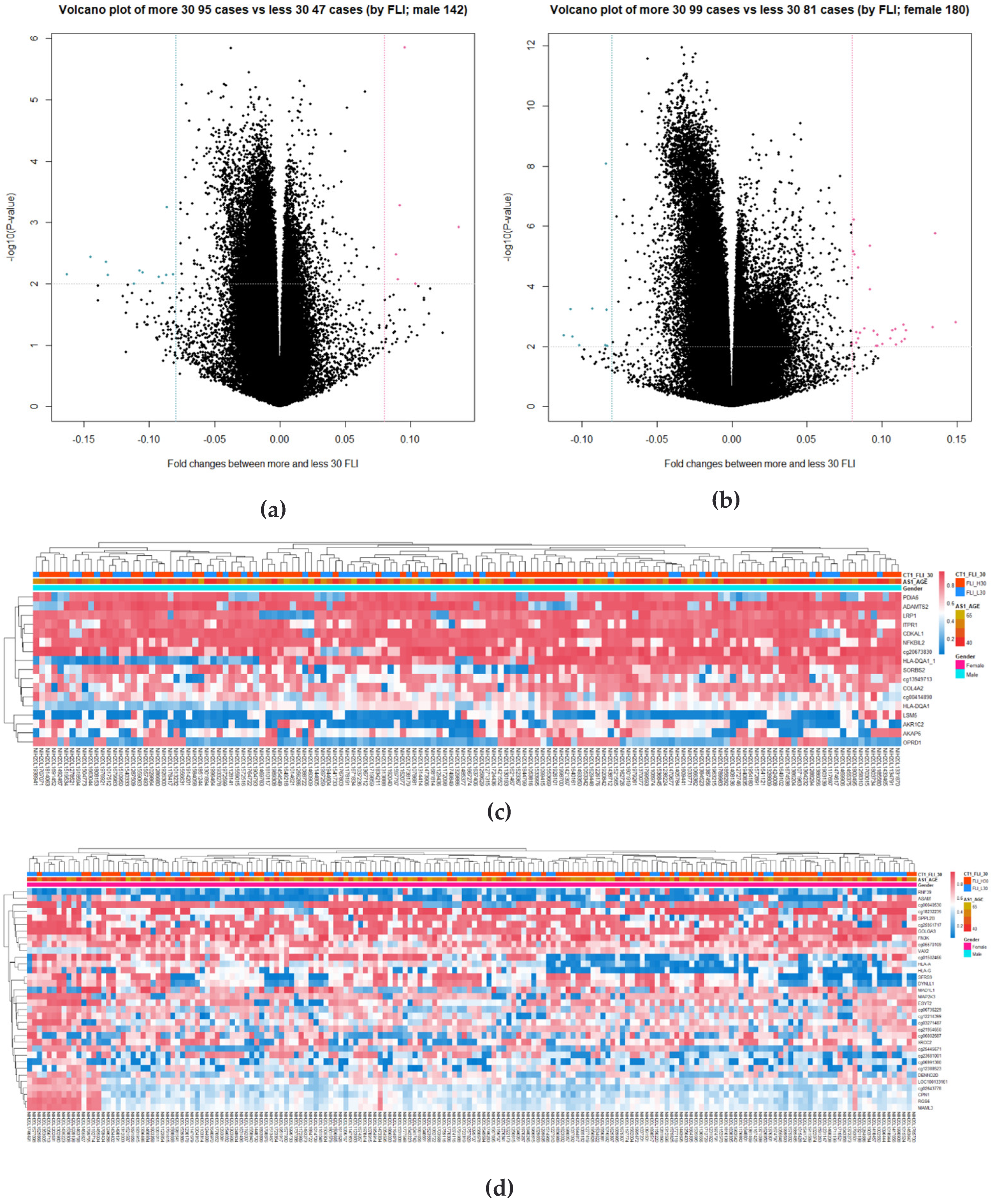 Cimb 44 00075 g003a 550