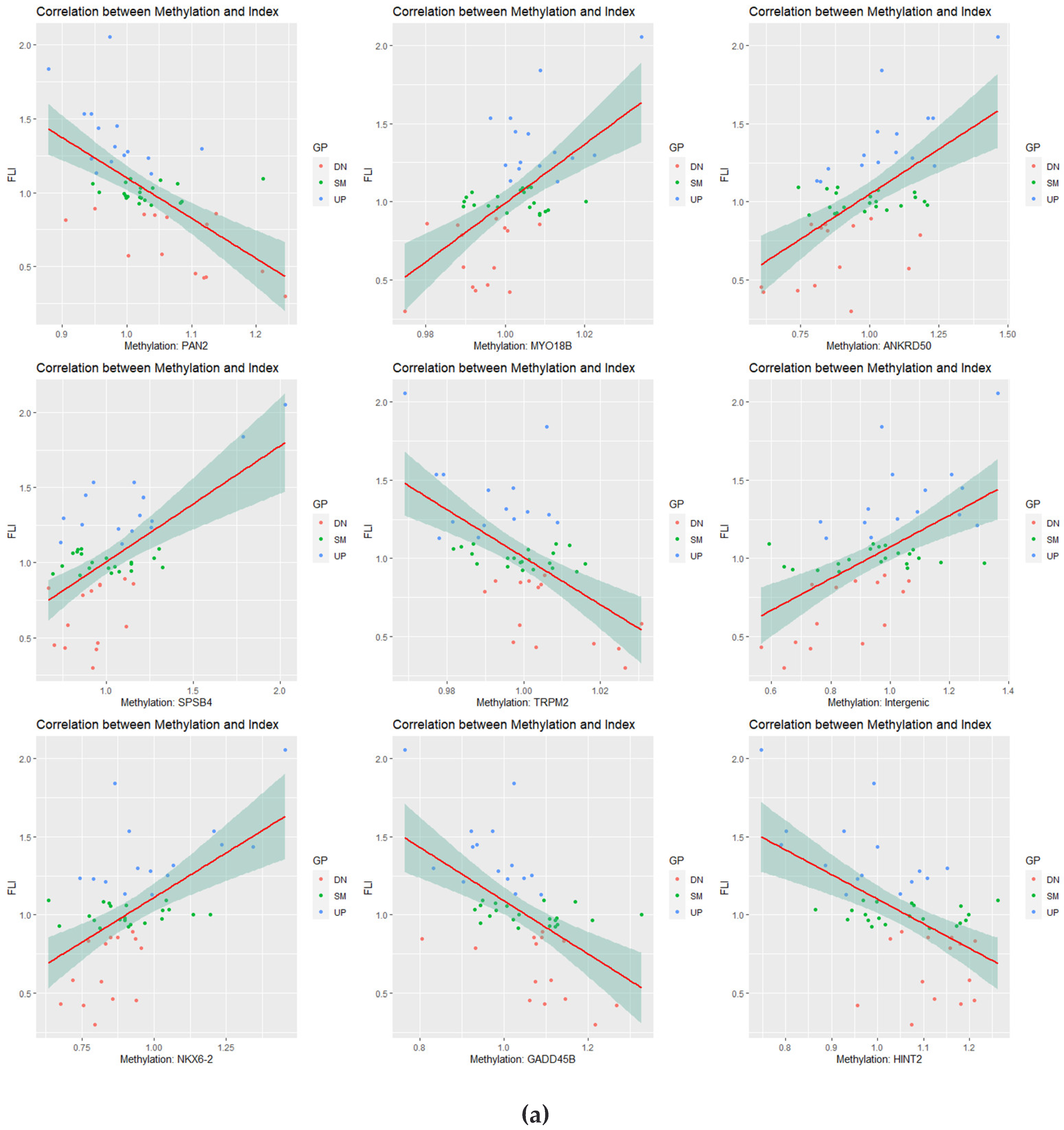 Cimb 44 00075 g004a 550