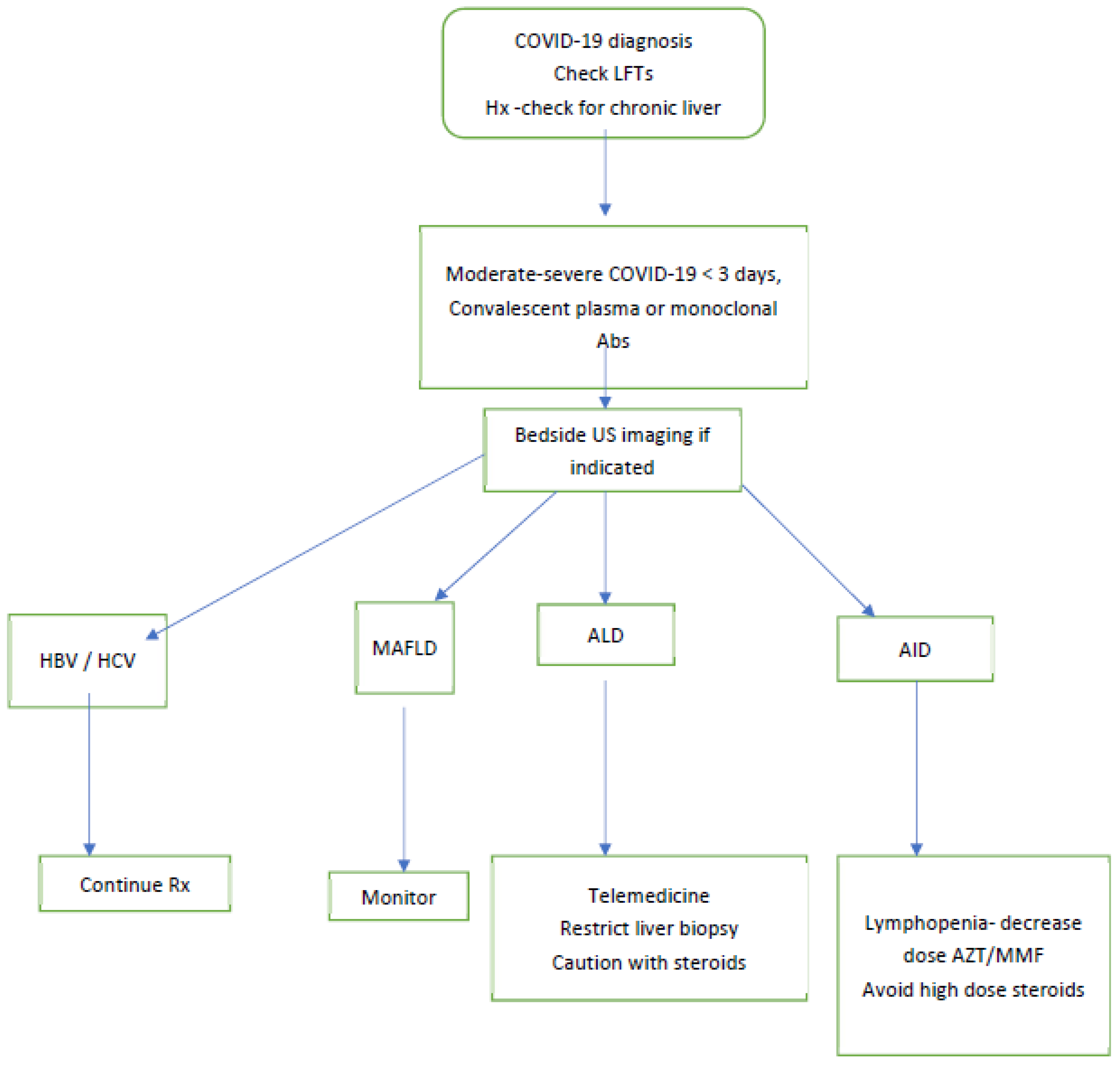 Cimb 44 00087 g005 Cimb 44 00087 g005