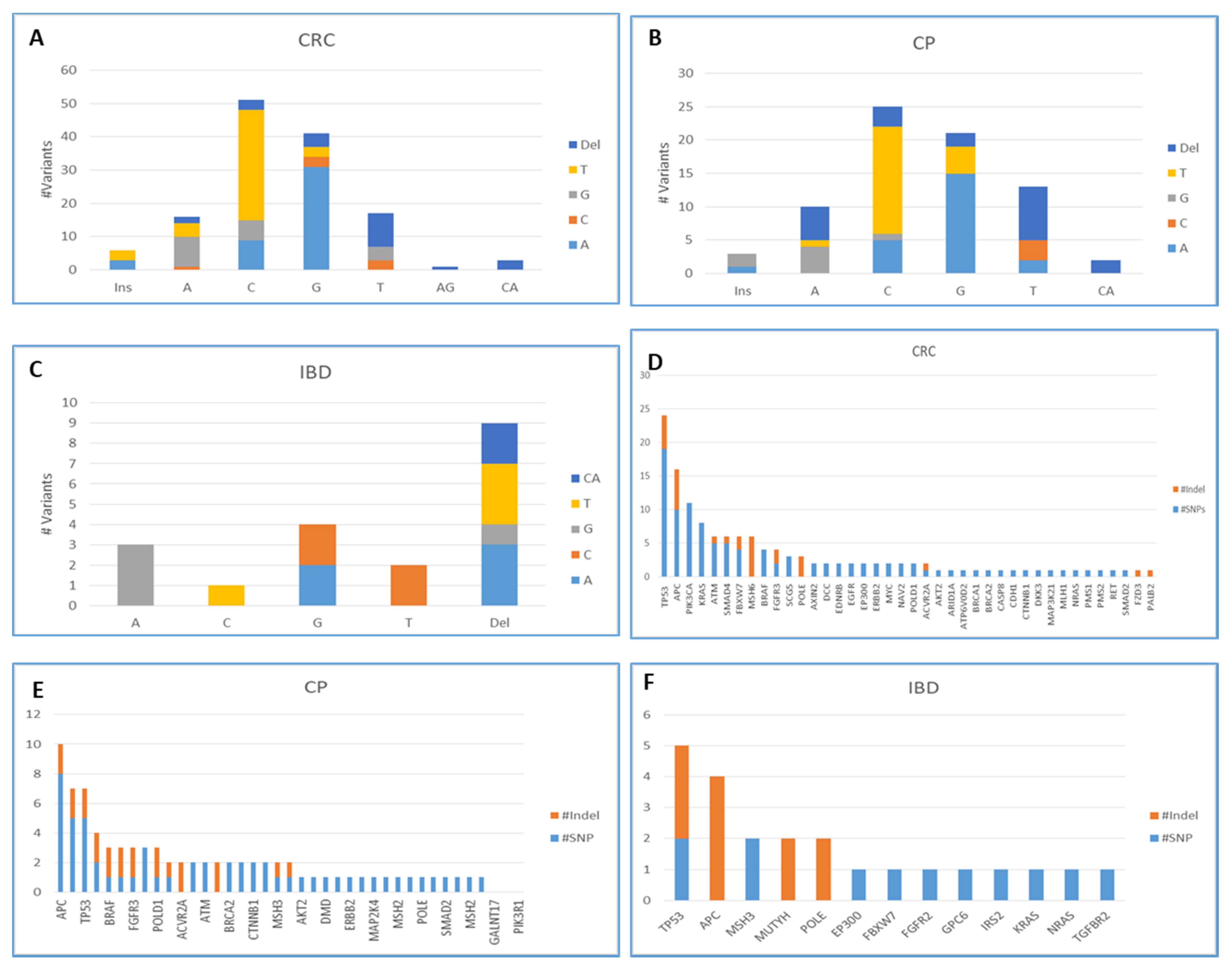 Cimb 44 00090 g002 550