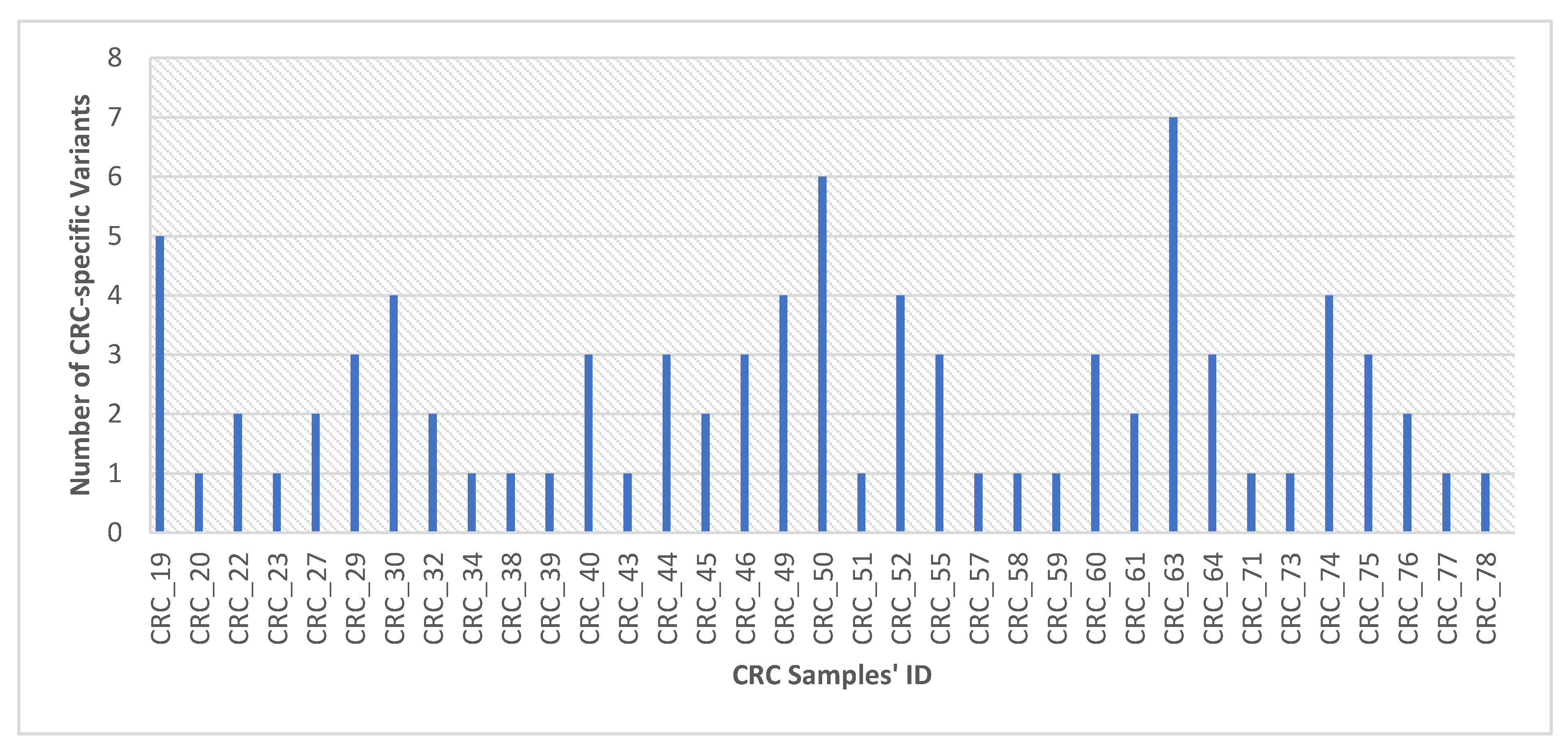 Cimb 44 00090 g004 550