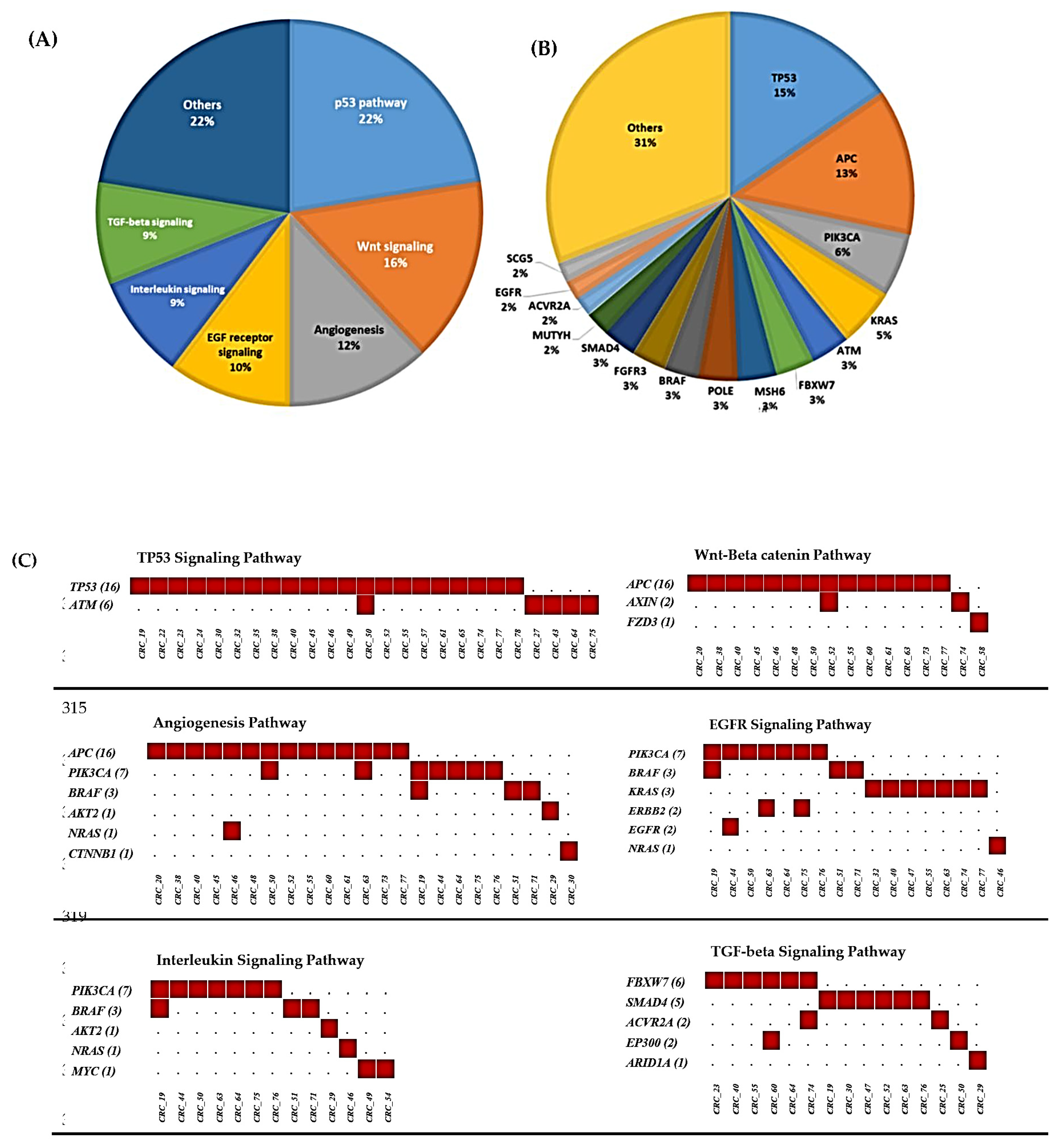 Cimb 44 00090 g005 550