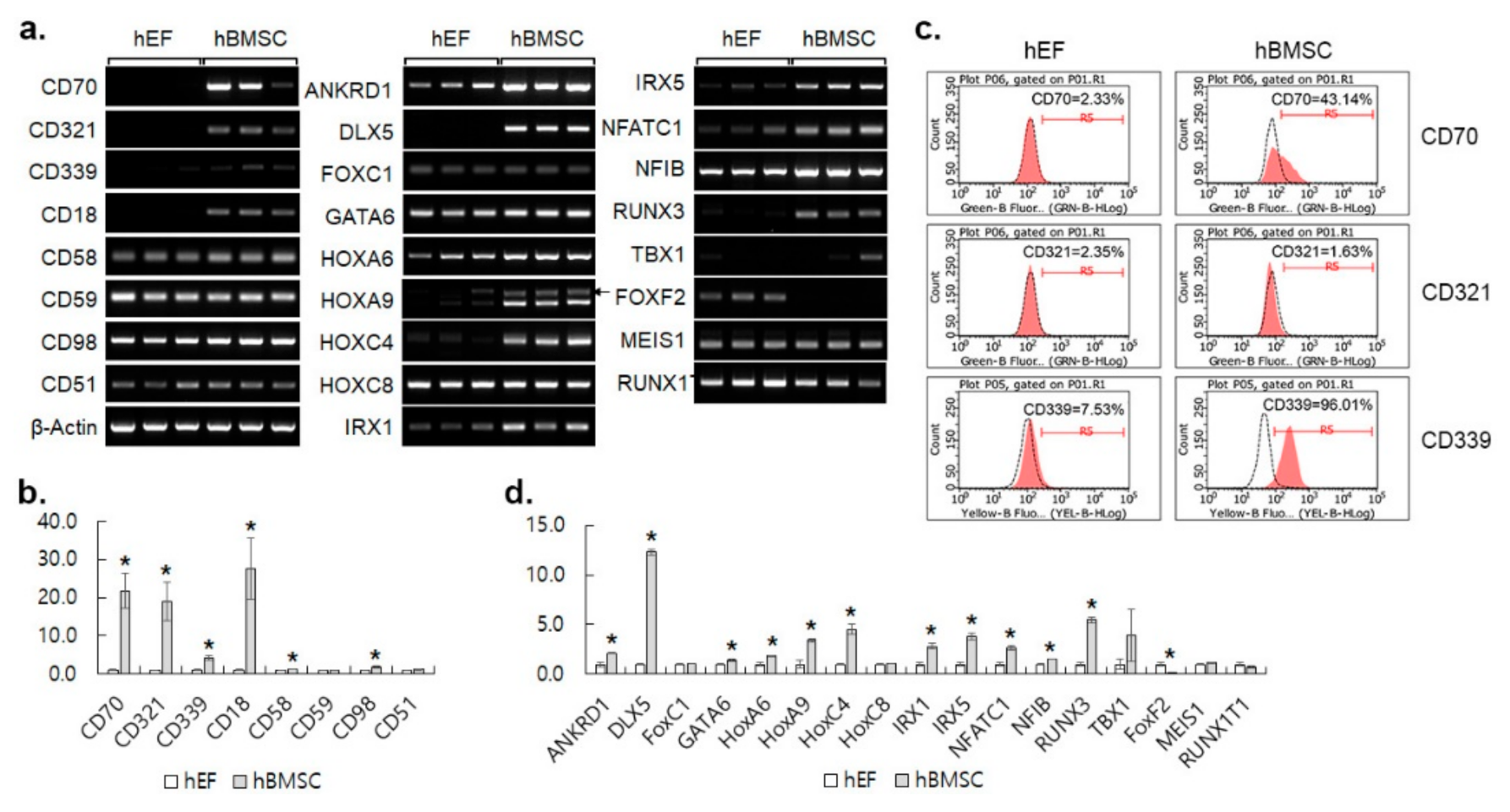 Cimb 44 00102 g003 550