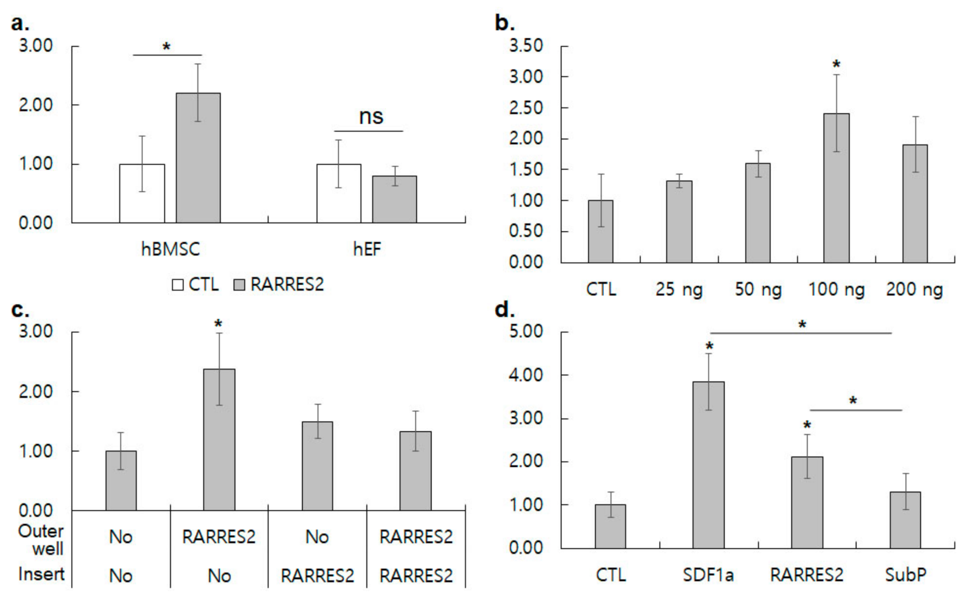 Cimb 44 00102 g005 550