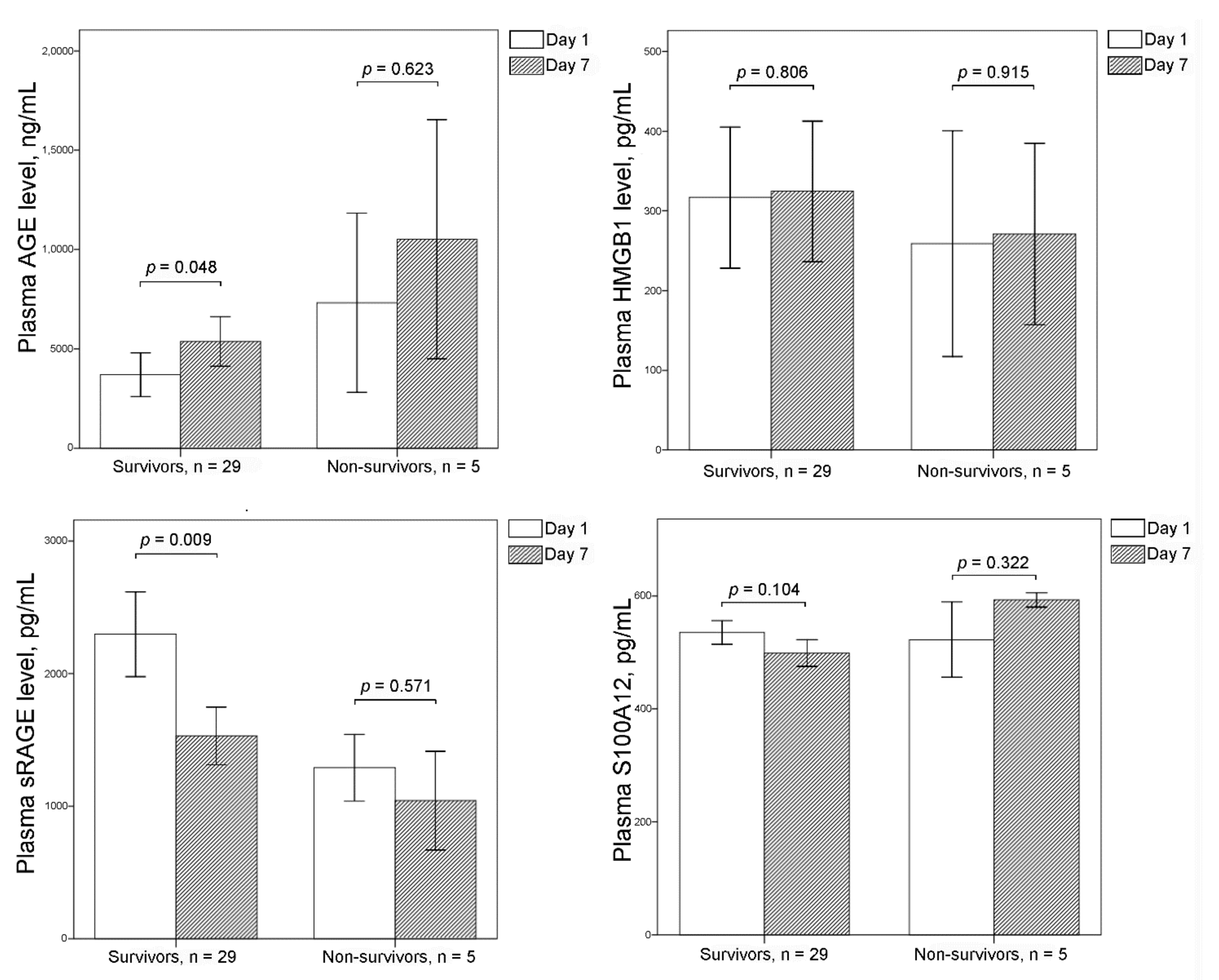 Cimb 44 00117 g001 Cimb 44 00117 g001