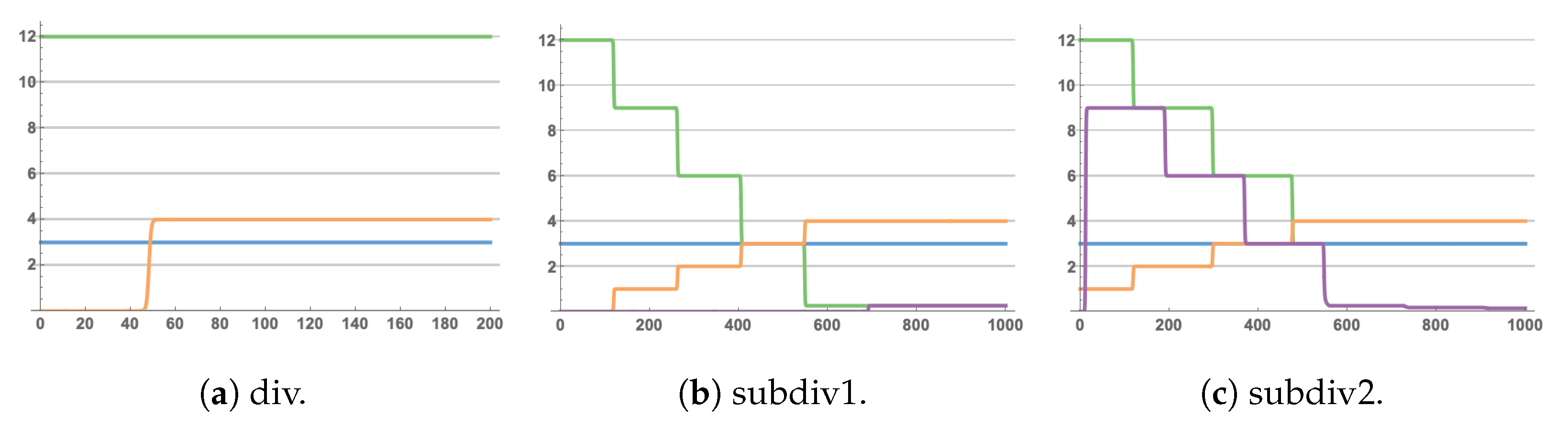 Cimb 44 00119 g002 550