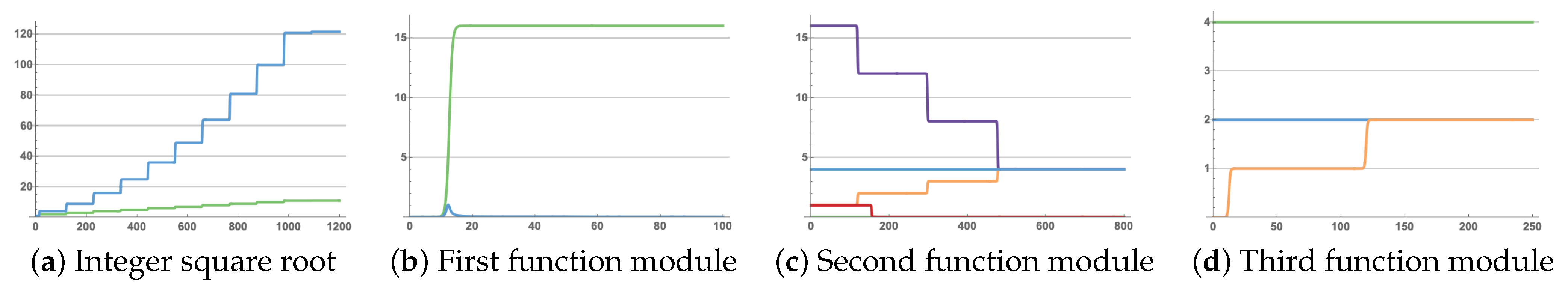 Cimb 44 00119 g004 550
