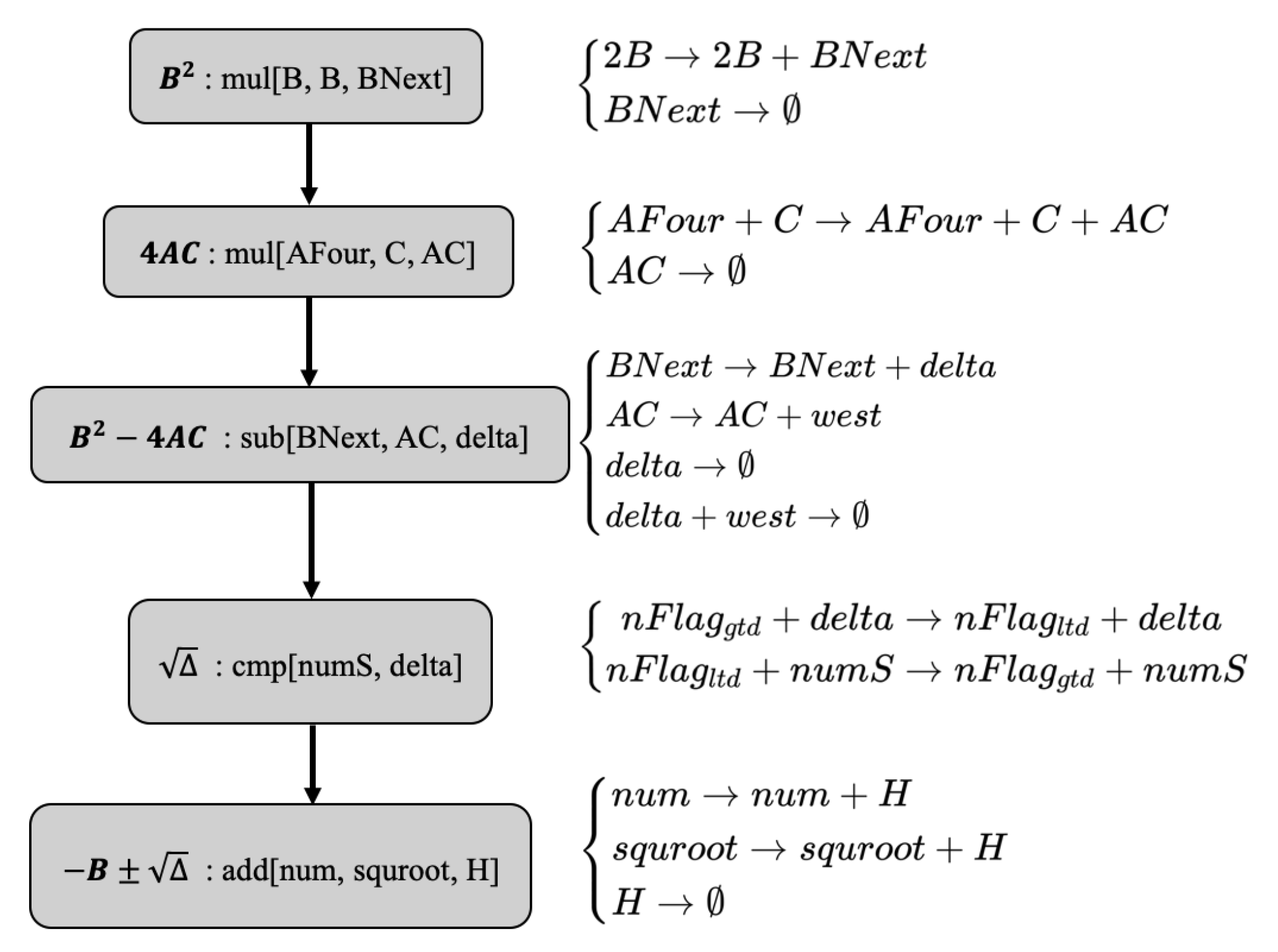 Cimb 44 00119 g005 550
