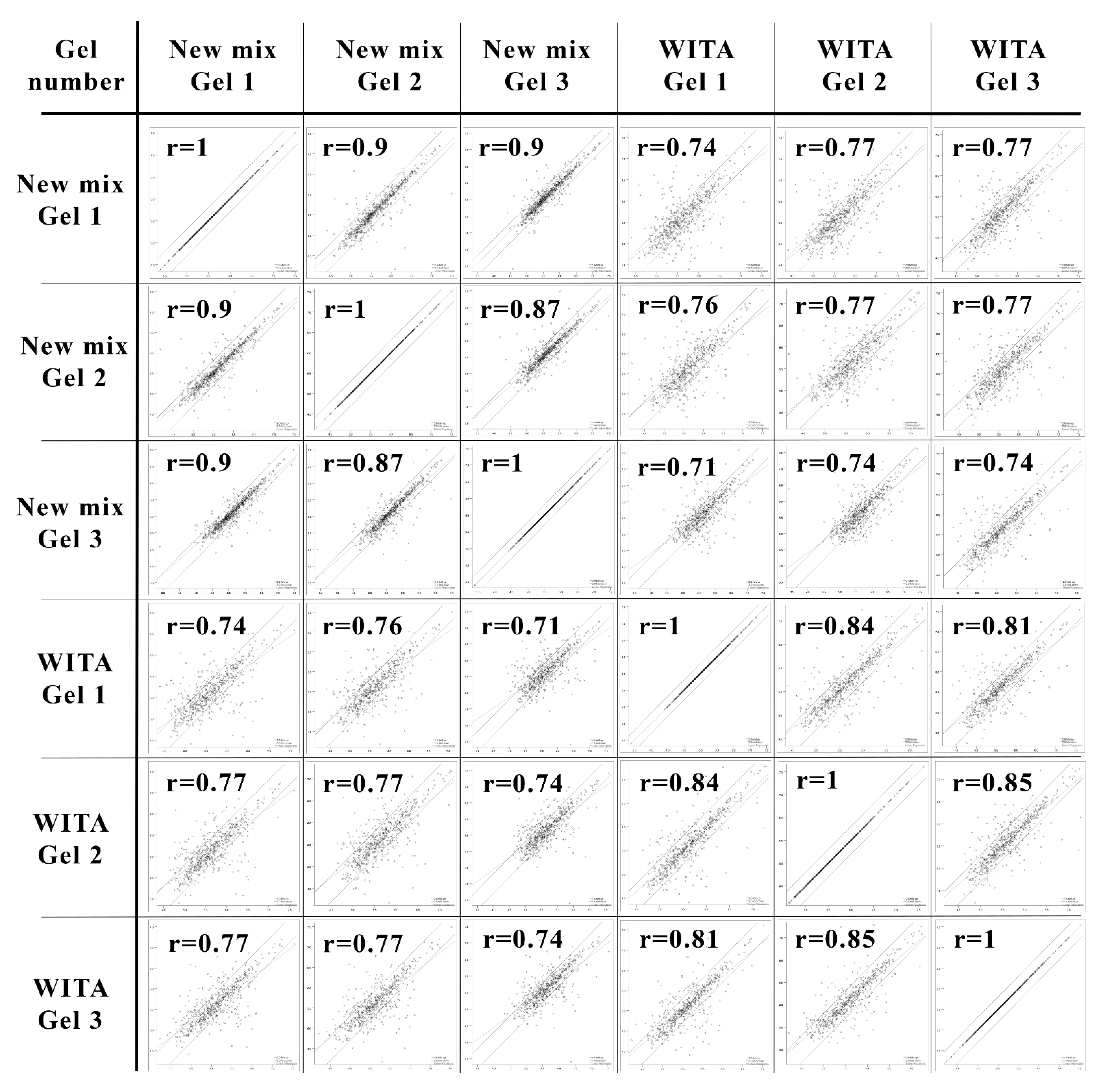 Cimb 44 00122 g002 Cimb 44 00122 g002