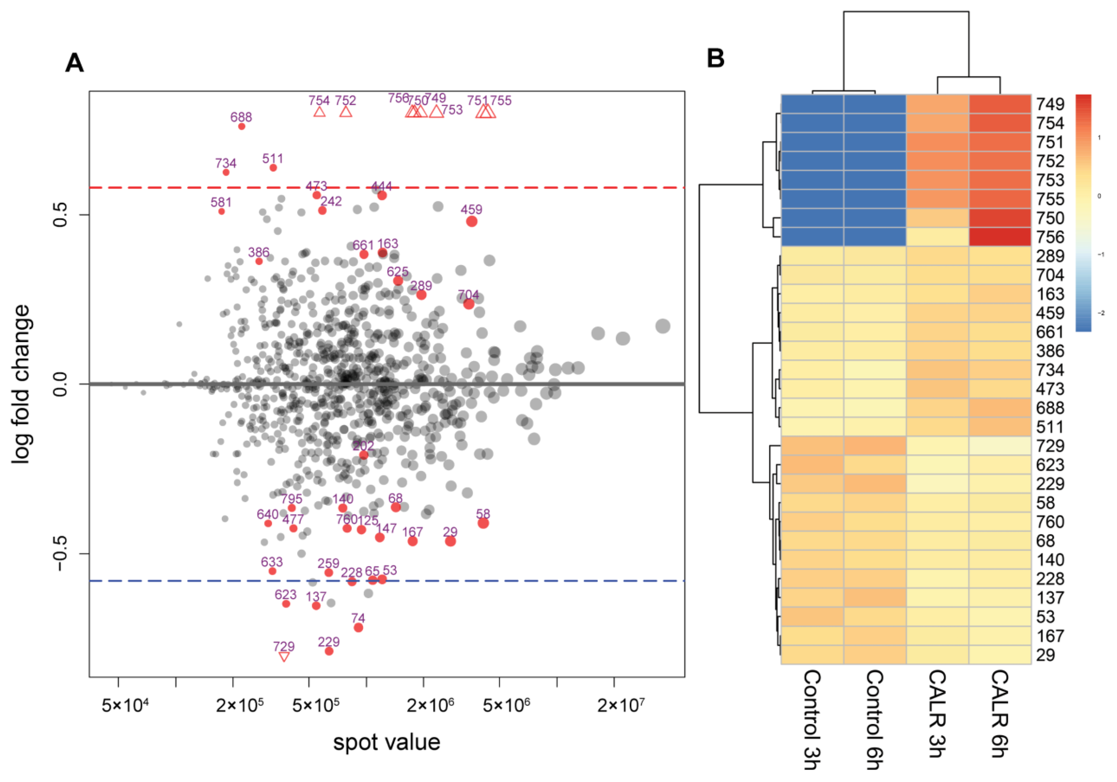 Cimb 44 00122 g004 Cimb 44 00122 g004