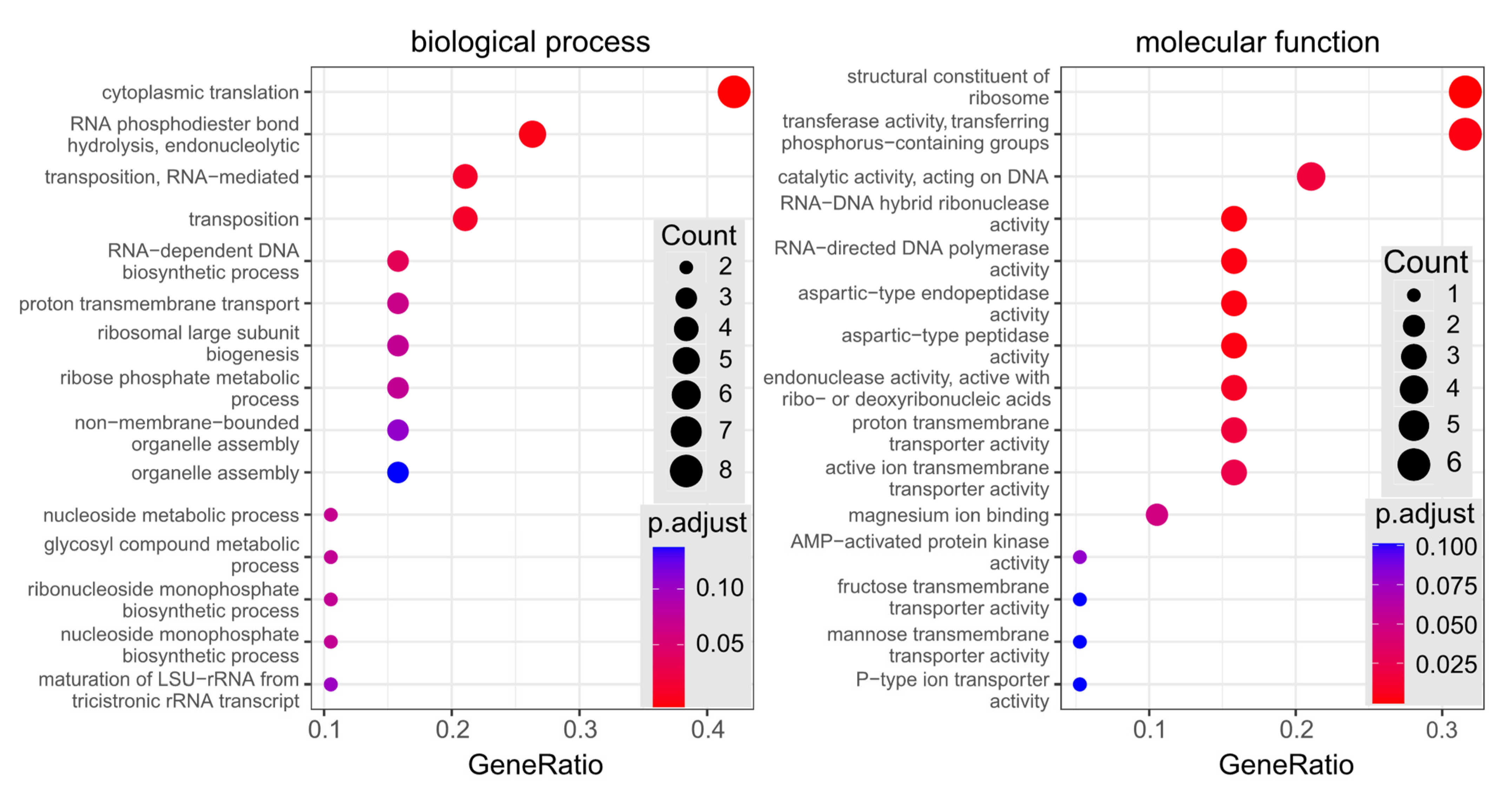 Cimb 44 00122 g005 Cimb 44 00122 g005