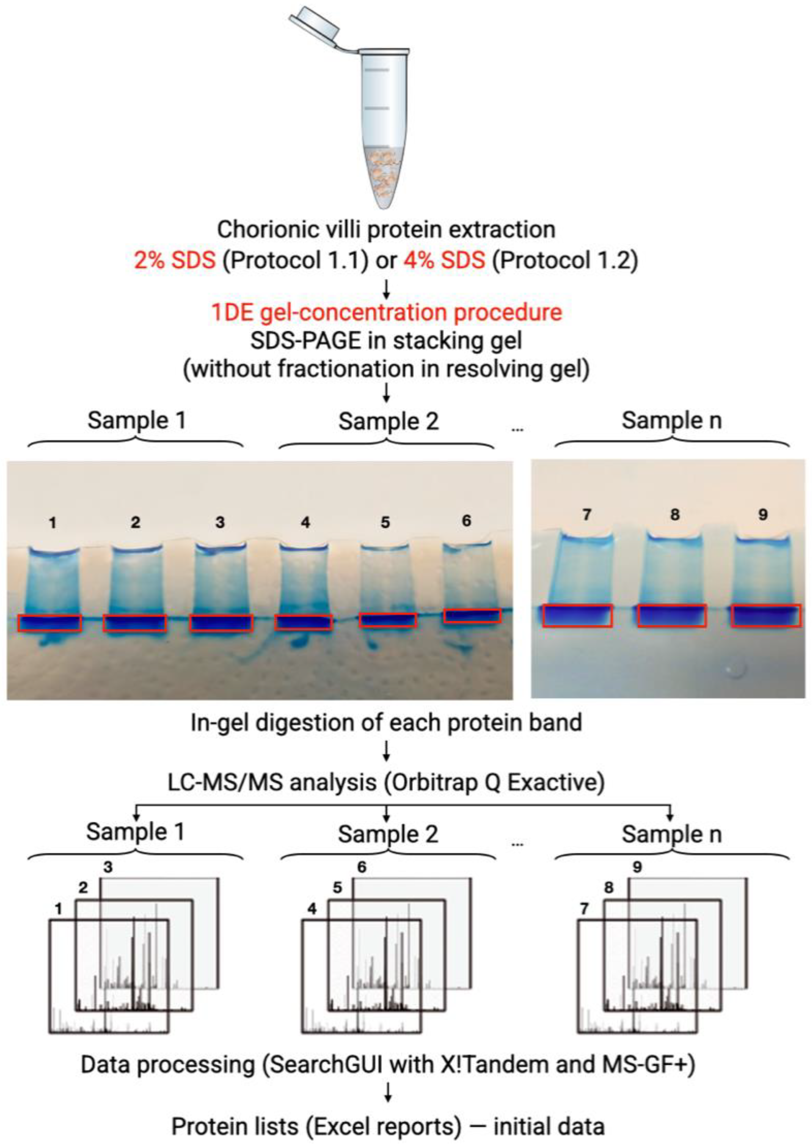 Cimb 44 00140 g002 Cimb 44 00140 g002
