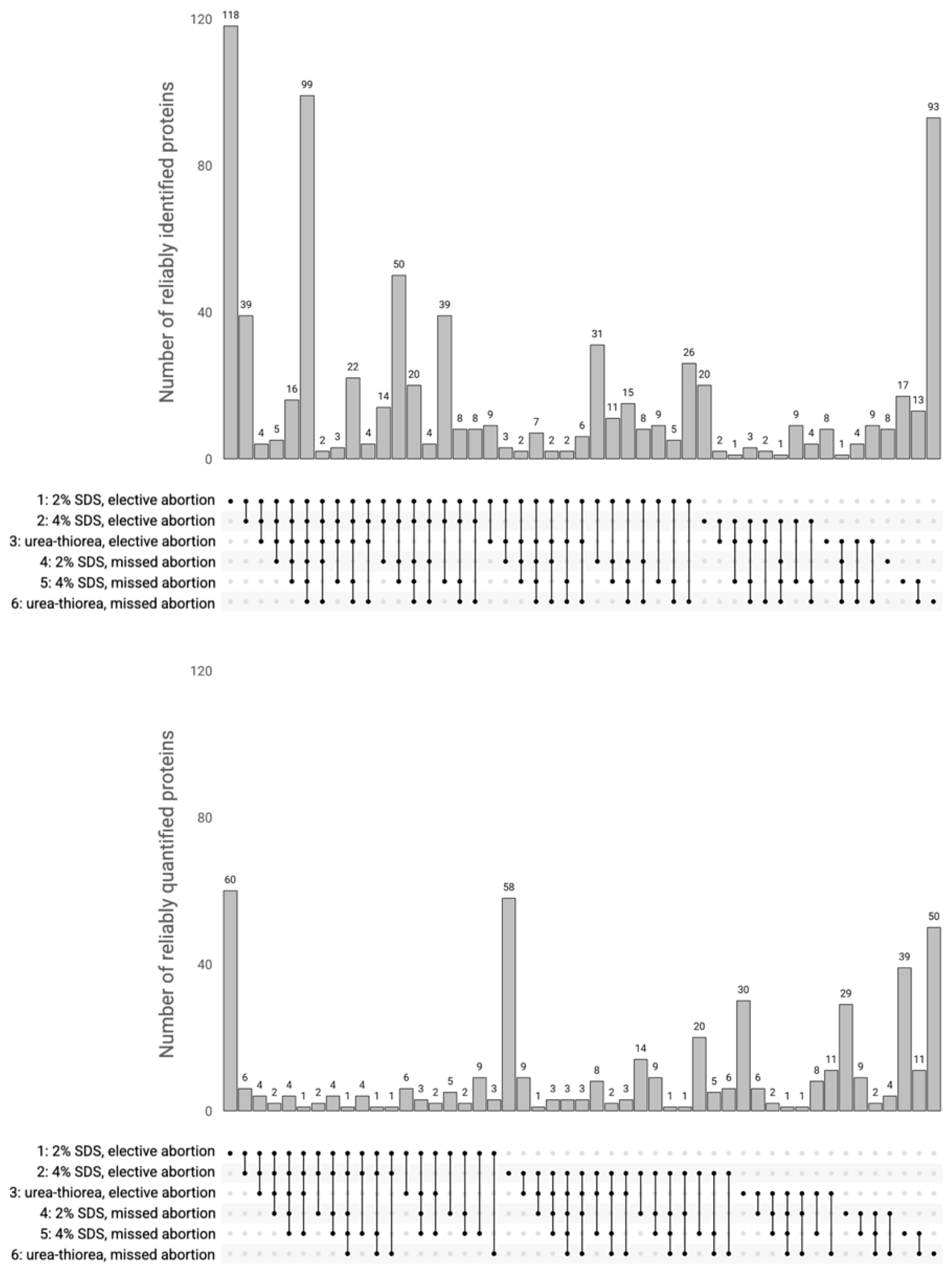Cimb 44 00140 g003 Cimb 44 00140 g003