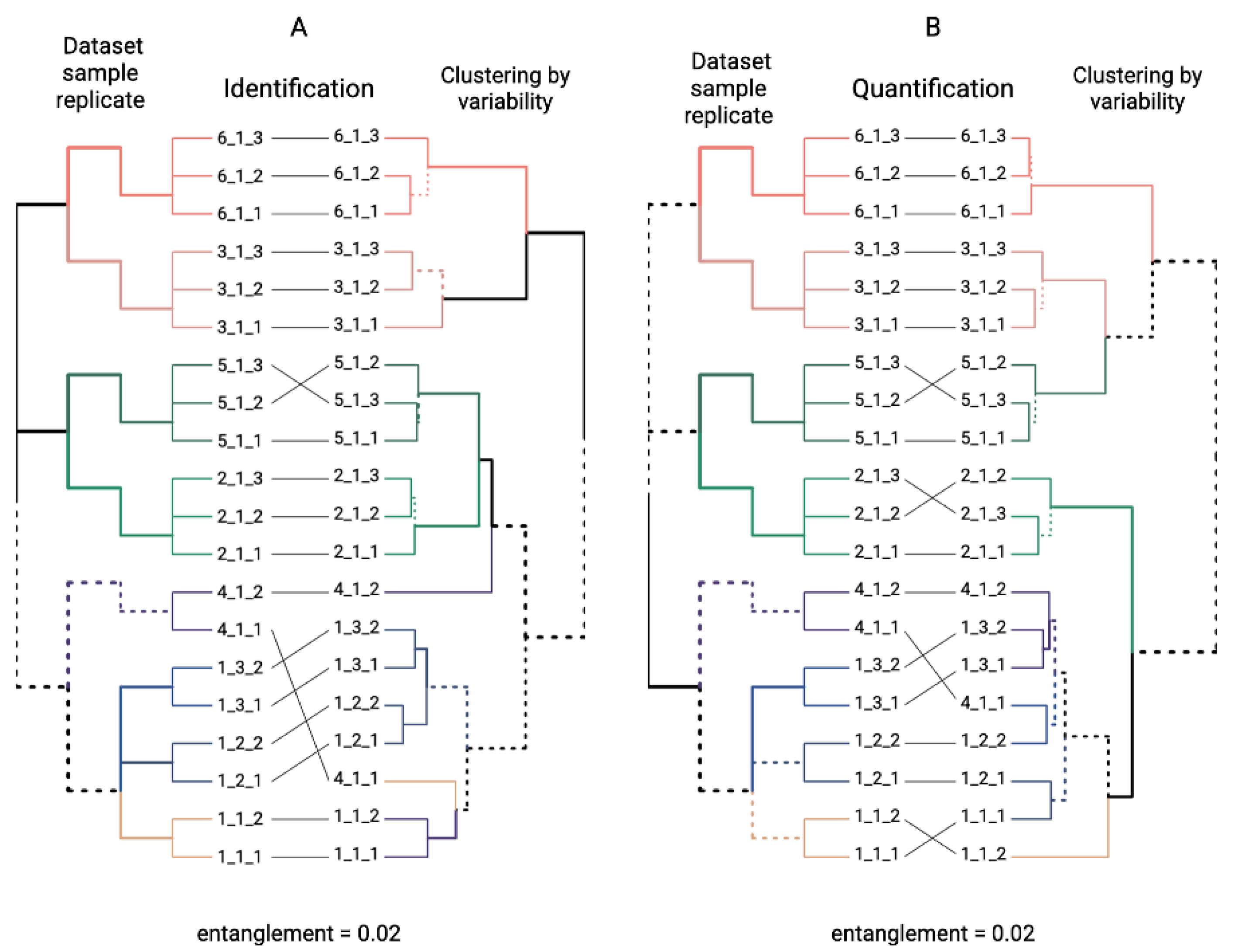 Cimb 44 00140 g004 Cimb 44 00140 g004