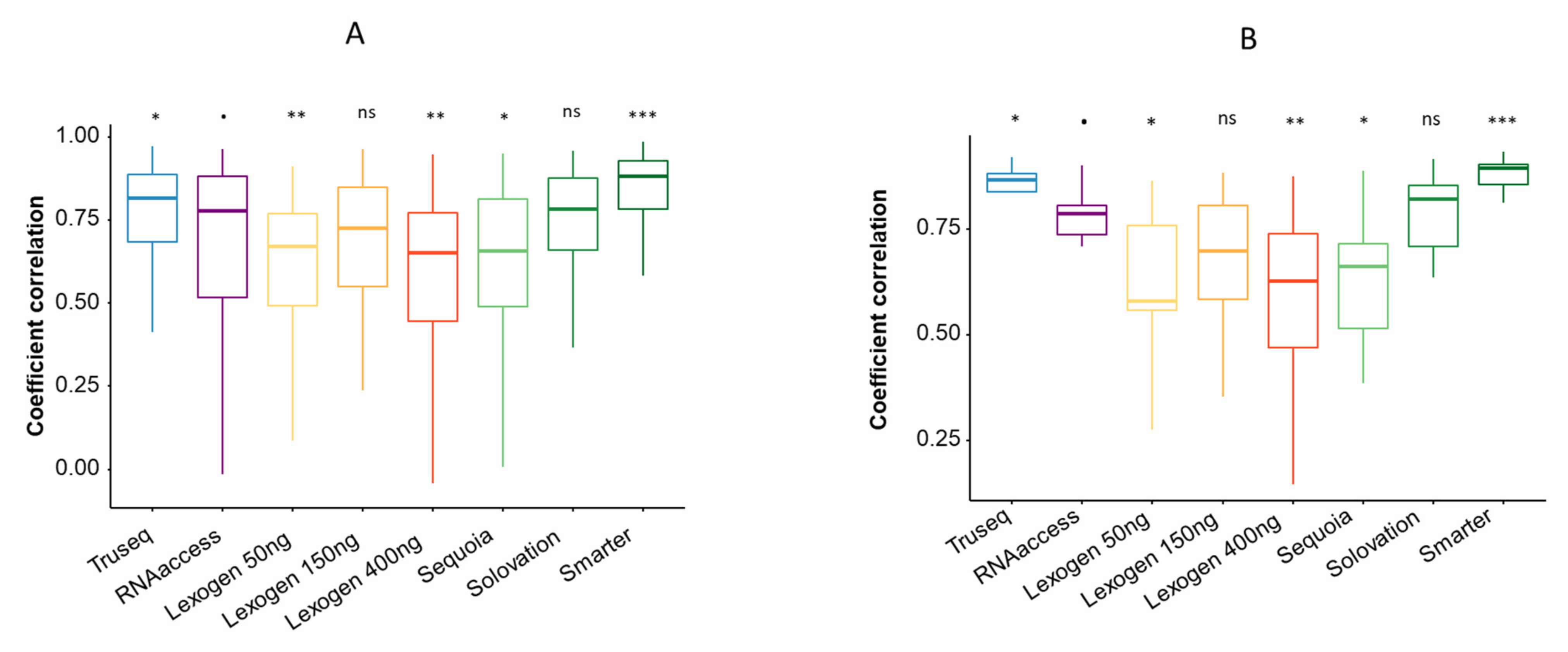 Cimb 44 00148 g002 550