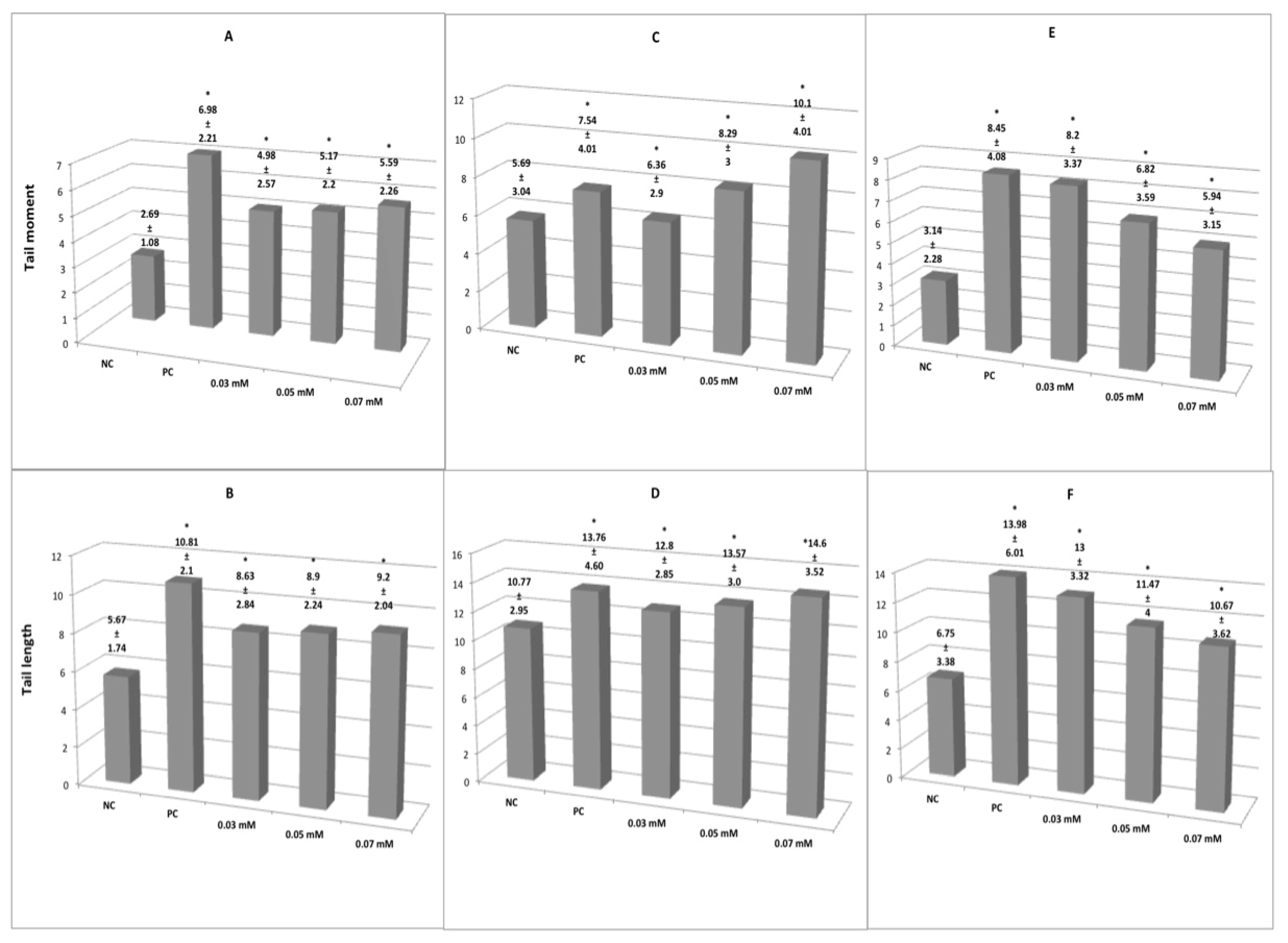 Cimb 44 00151 g001 550